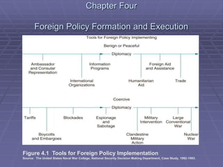 world politics 21st century (1).ppt