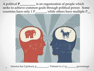 A political P__________ is an organization of people which
seeks to achieve common goals through political power. Some
countries have only 1 P_______, while others have multiple P__
America has 2 primary p__________; Vietnam is a 1-p________ government
 
