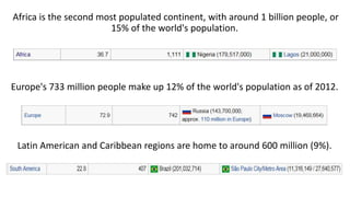 Africa is the second most populated continent, with around 1 billion people, or
15% of the world's population.
Europe's 733 million people make up 12% of the world's population as of 2012.
Latin American and Caribbean regions are home to around 600 million (9%).
 