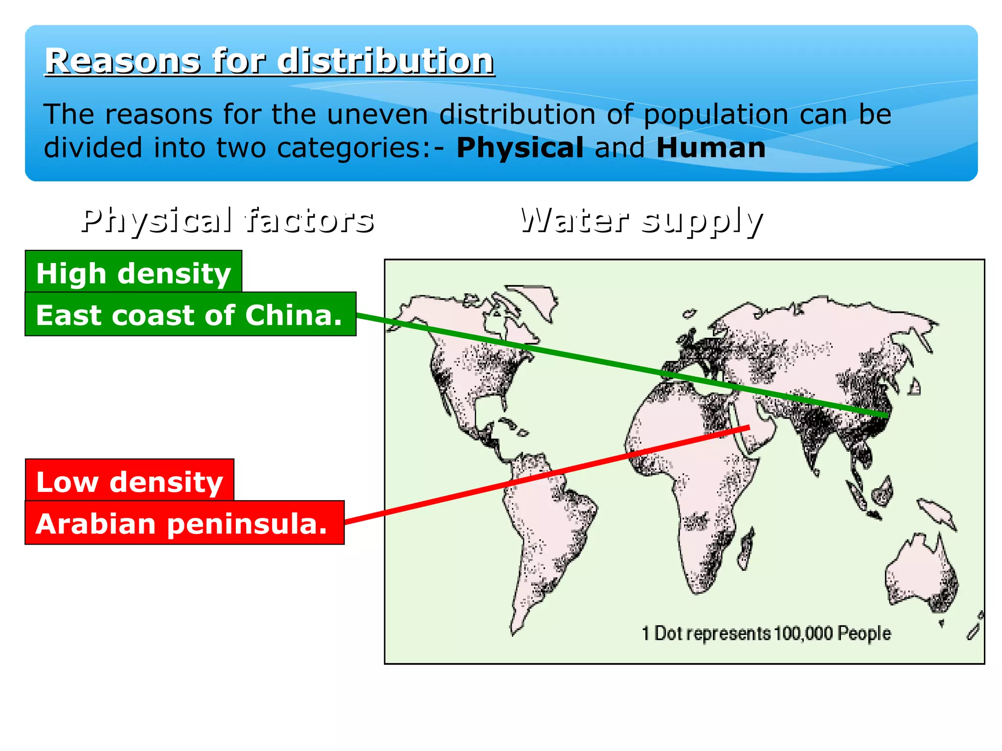 Reasons for distributionReasons for distribution
The reasons for the uneven distribution of population can be
divided into two categories:- Physical and Human
Physical factorsPhysical factors Water supplyWater supply
High density
Low density
Arabian peninsula.
East coast of China.
 
