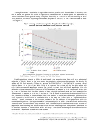 4
Altho
rate at wh
Africa has
2015; how
2100 (figu
Rapid
reduction
Africa wi
slightly a
experienc
projected
by 2100.
fall to aro
will conti
level requ
fertility”.
currently
future dec
population
all plausib
of the wor
1
Throughout
ough the world
hich this grow
s had the fast
wever, this ra
ure 4).
Figur
Source: U
World Populat
d population
of fertility l
ill fall from a
above 2.1 in
cing substanti
to grow from
At the same
ound 54 per ce
inue to increa
uired for stab
Growth con
quite youthfu
cades. Becaus
n even assum
ble scenarios
rld’s populati
t this report, when
-0.5
0
0.5
1
1.5
2
2.5
3
Averageannualrateofchange(percentage)
d’s population
wth will occu
test growth am
te is beginnin
re 4. Average an
estimates, 20
United Nations, D
tion Prospects: Th
growth in A
levels in the
around 4.7 bi
2095-2100.
ial population
m roughly 17 p
time, the sha
ent in 2050 an
ase in future d
bilization of
ntinues in tha
ul. The large n
se of their lar
ming that they
of future tren
ion over the n
fertility is measur
World
Asia
Latin Americ
Oceania
United Na
World Popula
n is expected
ur is expecte
mong all regi
ng to fall and
nnual rate of po
000-2015, and m
Department of Eco
he 2017 Revision. N
Africa is anti
near future.
irths per wom
After 2050,
n growth. As
per cent in 20
are residing in
nd 43 per cen
decades even
population s
at scenario th
numbers of c
rge numbers,
y will bear few
nds, Africa w
next few deca
red by the average
ca and the Caribbea
ations Departmen
ation Prospects:
d to continue g
ed to continu
ons, increasin
is projected t
opulation chang
medium-variant
onomic and Social
New York: United
cipated even
The medium
man1
in 2010-
it is expecte
s a result, Af
017 to around
n Asia, curren
nt in 2100. It s
n if the numb
size in the lo
hanks to the
hildren and y
their childbe
wer children o
will play a cen
des.
number of births
an
Projections (2
nt of Economic
The 2017 Revis
growing until
ue to fall. In
ng at a rate of
to reach 1.8 i
ge for the world
t projection, 20
l Affairs, Populatio
d Nations.
n assuming th
m-variant proj
-2015 to 3.1
ed that Africa
frica’s share
d 26 per cent i
ntly estimated
should be not
er of births p
ong run, kno
age structur
youth in Afric
earing will co
on average th
ntral role in sh
per woman, this re
Africa
Europe
Northern Amer
2015-2100)
and Social Affai
sion, Key Finding
l the end of th
recent years,
f 2.6 per cent
in 2045-2050
d and by region
15-2100
on Division (2017
hat there wil
ection assum
in 2045-2050
a will be the
of global po
in 2050, could
d as 60 per c
ted that the po
per woman fa
own also as “
re of the pop
ca today will
ontribute to a
han their pare
haping the si
efers to live births
rica
irs/Population D
gs and Advance
he 21st centur
the populati
t annually in
0 and 0.66 in
n,
7).
ll be a subst
mes that fertil
0, reaching a
e only region
opulation, wh
d reach 40 pe
cent, is expec
opulation of A
alls instantly
“replacement
pulation, wh
reach adultho
further increa
ents’ generati
ze and distrib
s only.
Division
Tables
ry, the
ion of
2010-
2095-
tantial
lity in
a level
n still
hich is
er cent
ted to
Africa
to the
t-level
ich is
ood in
ase of
on. In
bution
 