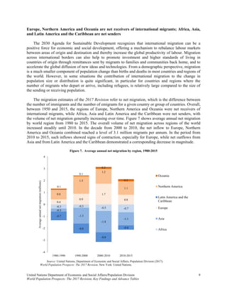 United Nations Department of Economic and Social Affairs/Population Division 9 
World Population Prospects: The 2017 Revision, Key Findings and Advance Tables
Europe, Northern America and Oceania are net receivers of international migrants; Africa, Asia,
and Latin America and the Caribbean are net senders
The 2030 Agenda for Sustainable Development recognizes that international migration can be a
positive force for economic and social development, offering a mechanism to rebalance labour markets
between areas of origin and destination and thereby increase the global productivity of labour. Migration
across international borders can also help to promote investment and higher standards of living in
countries of origin through remittances sent by migrants to families and communities back home, and to
accelerate the global diffusion of new ideas and technologies. From a demographic perspective, migration
is a much smaller component of population change than births and deaths in most countries and regions of
the world. However, in some situations the contribution of international migration to the change in
population size or distribution is quite significant, in particular for countries and regions where the
number of migrants who depart or arrive, including refugees, is relatively large compared to the size of
the sending or receiving population.
The migration estimates of the 2017 Revision refer to net migration, which is the difference between
the number of immigrants and the number of emigrants for a given country or group of countries. Overall,
between 1950 and 2015, the regions of Europe, Northern America and Oceania were net receivers of
international migrants, while Africa, Asia and Latin America and the Caribbean were net senders, with
the volume of net migration generally increasing over time. Figure 7 shows average annual net migration
by world region from 1980 to 2015. The overall volume of net migration across regions of the world
increased steadily until 2010. In the decade from 2000 to 2010, the net inflow to Europe, Northern
America and Oceania combined reached a level of 3.1 million migrants per annum. In the period from
2010 to 2015, such inflows showed signs of contraction, especially for Europe, while net outflows from
Asia and from Latin America and the Caribbean demonstrated a corresponding decrease in magnitude.
Figure 7. Average annual net migration by region, 1980-2015
Source: United Nations, Department of Economic and Social Affairs, Population Division (2017).
World Population Prospects: The 2017 Revision. New York: United Nations.
-0.3 -0.3
-0.5 -0.7
-0.3
-1.3
-1.8
-1.1
0.4
0.9
1.7
0.8
-0.7
-0.8
-0.8
-0.4
0.8
1.5
1.2
1.10.1
0.1
0.2
0.2
-4
-3
-2
-1
0
1
2
3
4
1980-1990 1990-2000 2000-2010 2010-2015
Averageannualnetmigration(millions)
Oceania
Northern America
Latin America and the
Caribbean
Europe
Asia
Africa
 