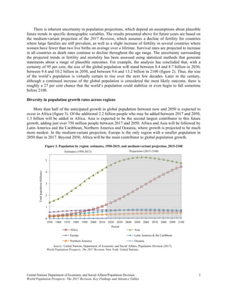 United Nati
World Popu
There
future tren
the mediu
where larg
women ha
in all cou
the projec
statement
certainty
between 9
of the wo
although
roughly a
before 21
Diversity
More
occur in A
1.3 billion
growth, ad
Latin Am
more mod
2050 than
Totalpopulation(billions)
ons Department
ulation Prospects
e is inherent u
nds in specifi
um-variant pr
ge families ar
ave fewer tha
untries as deat
cted trends in
s about a ran
of 95 per cen
9.4 and 10.2 b
orld’s popula
a continued
a 27 per cent
00.
y in populatio
than half of
Africa (figure
n will be add
dding just ov
merica and the
dest. In the m
n in 2017. Bey
Figure 3. Pop
Source: U
World Populat
0
1
2
3
4
5
1950 1960
of Economic an
s: The 2017 Rev
uncertainty in
ic demograph
rojection of t
re still preval
an two live bir
th rates contin
n fertility and
nge of plausi
nt, the size of
billion in 205
ation is virtua
increase of th
chance that t
on growth ra
the anticipate
3). Of the ad
ded in Africa
er 750 million
Caribbean, N
medium-varia
yond 2050, A
pulation by regi
United Nations, D
tion Prospects: Th
1970 1980 199
Africa
Europe
Northern Am
Estimates (1950-2
nd Social Affairs
vision, Key Findi
n population p
hic variables.
the 2017 Rev
lent, as well a
rths on averag
nue to declin
d mortality h
ible outcomes
f the global po
50, and betwe
ally certain to
he global pop
the world’s p
ates across re
ed growth in
dditional 2.2 b
a. Asia is exp
n people betw
Northern Ame
nt projection
Africa will be t
on: estimates, 1
Department of Eco
he 2017 Revision. N
90 2000 2010
merica
2015)
s/Population Div
ings and Advanc
projections, w
The results p
vision, which
as a slight inc
ge over a life
ne throughout
has been asse
s. For examp
opulation wil
een 9.6 and 1
o rise over th
pulation is co
population cou
egions
global popul
billion people
pected to be t
ween 2017 an
erica and Oce
, Europe is th
the main cont
1950-2015, and
onomic and Social
New York: United
2020 2030 20
Period
vision
ce Tables
which depend
presented abov
assumes a d
crease of fert
time. Surviva
t the age rang
ssed using st
ple, the analy
ll stand betwe
3.2 billion in
the next few
onsidered the
uld stabilize
lation betwee
e who may be
the second la
nd 2050. Afric
eania, where
he only regio
tributor to glo
medium-varian
l Affairs, Populatio
d Nations.
040 2050 2060
Asia
Latin Ameri
Oceania
Projections (201
on assumptio
ve for future
decline of fer
tility in sever
al rates are pr
ge. The uncer
tatistical meth
ysis has conc
een 8.4 and 8
n 2100 (figure
decades. Lat
e most likely
or even begi
en now and 2
e added betwe
argest contrib
ca and Asia w
growth is pro
on with a sm
obal populatio
nt projection, 2
on Division (2017
0 2070 2080 2
ica & the Caribbea
15-2100)
ons about plau
years are bas
rtility for cou
ral countries w
rojected to inc
rtainty surrou
hods that gen
cluded that, w
8.7 billion in
e 2). Thus, th
ter in the cen
y outcome, th
in to fall som
2050 is expec
een 2017 and
butor to this f
will be follow
ojected to be
maller populati
on growth.
015-2100
7).
2090 2100
an
3 
usible
sed on
untries
where
crease
unding
nerate
with a
2030,
he size
ntury,
here is
metime
ted to
2050,
future
wed by
much
ion in
 