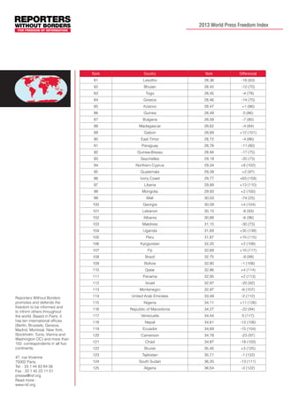 2013 World Press Freedom Index

Rank

Country

Note

Differencial

81

Lesotho

28,36

-18 (63)

82

Bhutan

28,42

-12 (70)

83

Togo

28,45

-4 (79)

84

Greece

28,46

-14 (70)

85

Kosovo

28,47

+1 (86)

86

Guinea

28,49

0 (86)

87

Bulgaria

28,58

-7 (80)

88

Madagascar

28,62

-4 (84)

89

Gabon

28,69

+12 (101)

90

East Timor

28,72

-4 (86)

91

Paraguay

28,78

-11 (80)

92

Guinea-Bissau

28,94

-17 (75)

93

Seychelles

29,19

-20 (73)

94

Northern Cyprus

29,34

+8 (102)

95

Guatemala

29,39

+2 (97)

96

Ivory Coast

29,77

+63 (159)

97

Liberia

29,89

+13 (110)

98

Mongolia

29,93

+2 (100)

99

Mali

30,03

-74 (25)

100

Georgia

30,09

+4 (104)

101

Lebanon

30,15

-8 (93)

102

Albania

30,88

-6 (96)

103

Maldives

31,10

-30 (73)

104

Uganda

31,69

+35 (139)

105

+10 (115)

32,20

+2 (108)

Fiji

32,69

+10 (117)

108

Brazil

32,75

-9 (99)

109

Bolivia

32,80

-1 (108)

110

Qatar

32,86

+4 (114)

111

Panama

32,95

+2 (113)

112

Israel

32,97

-20 (92)

113

47, rue Vivienne
75002 Paris,
Tel. : 33 1 44 83 84 56
Fax : 33 1 45 23 11 51
presse@rsf.org
Read more :
www.rsf.org

31,87

Kyrgyzstan

107

Reporters Without Borders
promotes and defends the
freedom to be informed and
to inform others throughout
the world. Based in Paris, it
has ten international offices
(Berlin, Brussels, Geneva,
Madrid, Montreal, New York,
Stockholm, Tunis, Vienna and
Washington DC) and more than
150 correspondents in all five
continents.

Peru

106

Montenegro

32,97

-6 (107)

114

United Arab Emirates

33,49

-2 (112)

115

Nigeria

34,11

+11 (126)

116

Republic of Macedonia

34,27

-22 (94)

117

Venezuela

34,44

0 (117)

118

Nepal

34,61

-12 (106)

119

Ecuador

34,69

-15 (104)

120

Cameroon

34,78

-23 (97)

121

Chad

34,87

-18 (103)

122

Brunei

35,45

+3 (125)

123

Tajikistan

35,71

-1 (122)

124

South Sudan

36,20

-13 (111)

125

Algeria

36,54

-3 (122)

 