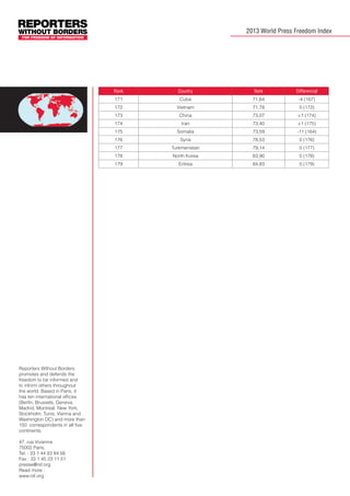 2013 World Press Freedom Index

Rank

Country

Note

Differencial

171

Cuba

71,64

-4 (167)

172

Vietnam

71,78

0 (172)

173

China

73,07

+1 (174)

174

+1 (175)

73,59

-11 (164)

Syria

78,53

0 (176)

177

Turkmenistan

79,14

0 (177)

178

North Korea

83,90

0 (178)

179

47, rue Vivienne
75002 Paris,
Tel. : 33 1 44 83 84 56
Fax : 33 1 45 23 11 51
presse@rsf.org
Read more :
www.rsf.org

73,40

Somalia

176

Reporters Without Borders
promotes and defends the
freedom to be informed and
to inform others throughout
the world. Based in Paris, it
has ten international offices
(Berlin, Brussels, Geneva,
Madrid, Montreal, New York,
Stockholm, Tunis, Vienna and
Washington DC) and more than
150 correspondents in all five
continents.

Iran

175

Eritrea

84,83

0 (179)

 