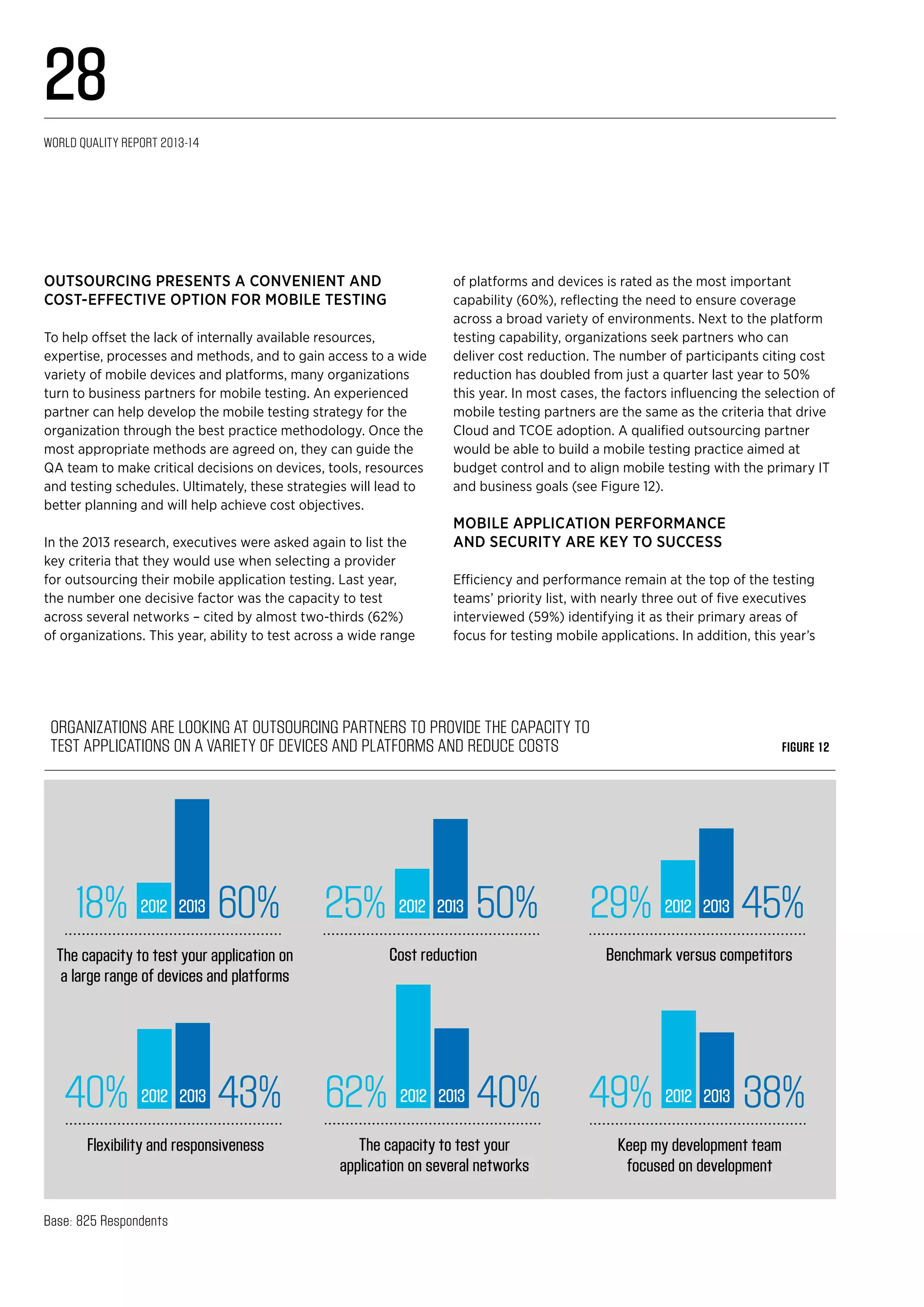 62% 40%
The capacity to test your
application on several networks
2012 2013 49% 38%
Keep my development team
focused on development
2012 201340% 43%
Flexibility and responsiveness
2012 2013
29% 45%
Benchmark versus competitors
2012 201325% 50%
Cost reduction
2012 201318% 60%
The capacity to test your application on
a large range of devices and platforms
2012 2013
Organizations are looking at outsourcing partners to provide the capacity to
test applications on a variety of devices and platforms and reduce costs Figure 12
Base: 825 Respondents
Outsourcing presents a convenient and
cost-effective option for mobile testing
To help offset the lack of internally available resources,
expertise, processes and methods, and to gain access to a wide
variety of mobile devices and platforms, many organizations
turn to business partners for mobile testing. An experienced
partner can help develop the mobile testing strategy for the
organization through the best practice methodology. Once the
most appropriate methods are agreed on, they can guide the
QA team to make critical decisions on devices, tools, resources
and testing schedules. Ultimately, these strategies will lead to
better planning and will help achieve cost objectives.
In the 2013 research, executives were asked again to list the
key criteria that they would use when selecting a provider
for outsourcing their mobile application testing. Last year,
the number one decisive factor was the capacity to test
across several networks – cited by almost two-thirds (62%)
of organizations. This year, ability to test across a wide range
of platforms and devices is rated as the most important
capability (60%), reflecting the need to ensure coverage
across a broad variety of environments. Next to the platform
testing capability, organizations seek partners who can
deliver cost reduction. The number of participants citing cost
reduction has doubled from just a quarter last year to 50%
this year. In most cases, the factors influencing the selection of
mobile testing partners are the same as the criteria that drive
Cloud and TCOE adoption. A qualified outsourcing partner
would be able to build a mobile testing practice aimed at
budget control and to align mobile testing with the primary IT
and business goals (see Figure 12).
Mobile application performance
and security are key to success
Efficiency and performance remain at the top of the testing
teams’ priority list, with nearly three out of five executives
interviewed (59%) identifying it as their primary areas of
focus for testing mobile applications. In addition, this year’s
World Quality Report 2013-14
28
 