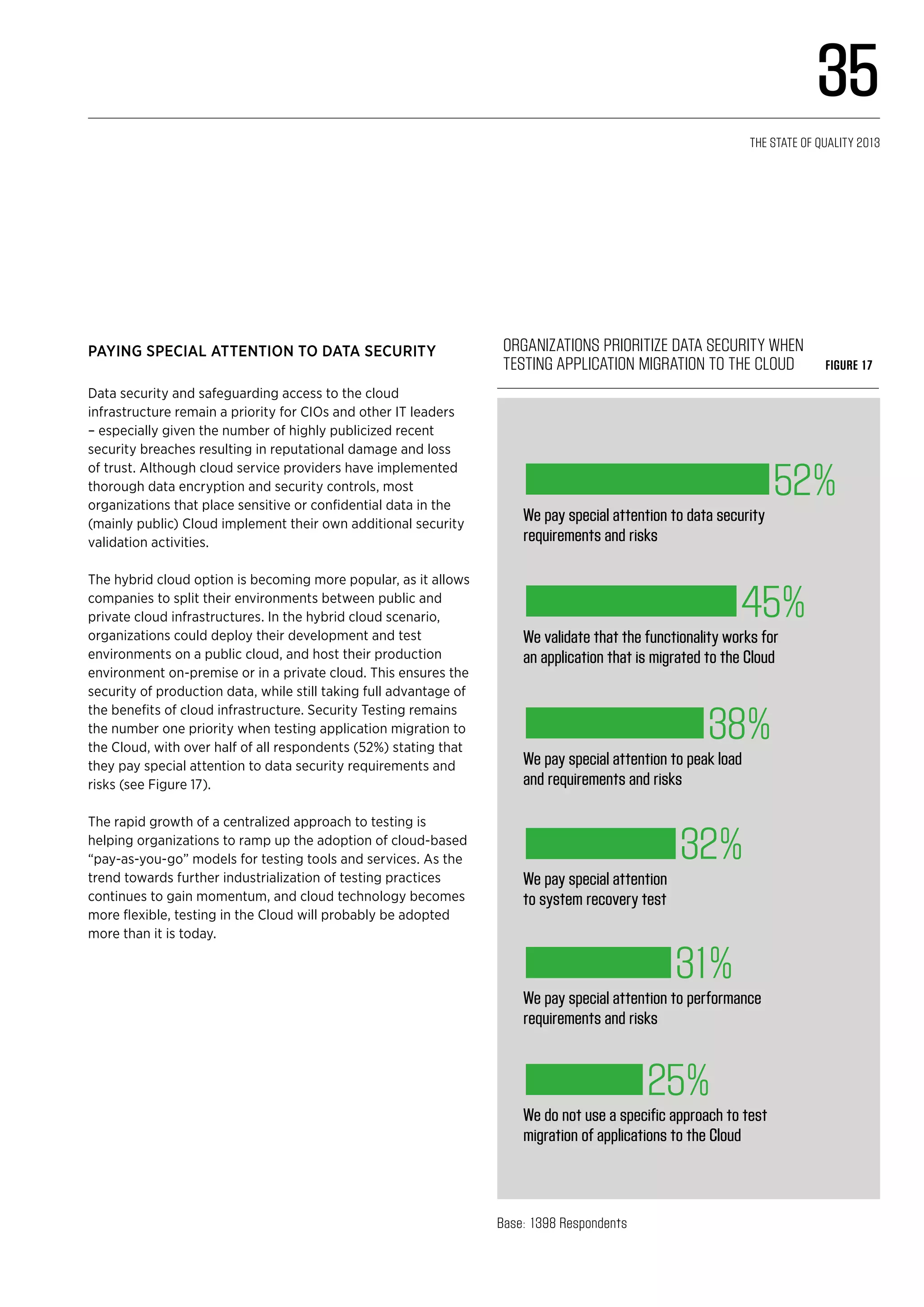 We pay special attention
to system recovery test
32%
We pay special attention to performance
requirements and risks
31%
We do not use a specific approach to test
migration of applications to the Cloud
25%
We pay special attention to peak load
and requirements and risks
38%
We validate that the functionality works for
an application that is migrated to the Cloud
45%
We pay special attention to data security
requirements and risks
52%
Organizations Prioritize Data Security When
Testing Application Migration to the Cloud Figure 17
Base: 1398 Respondents
Paying special attention to data security
Data security and safeguarding access to the cloud
infrastructure remain a priority for CIOs and other IT leaders
– especially given the number of highly publicized recent
security breaches resulting in reputational damage and loss
of trust. Although cloud service providers have implemented
thorough data encryption and security controls, most
organizations that place sensitive or confidential data in the
(mainly public) Cloud implement their own additional security
validation activities.
The hybrid cloud option is becoming more popular, as it allows
companies to split their environments between public and
private cloud infrastructures. In the hybrid cloud scenario,
organizations could deploy their development and test
environments on a public cloud, and host their production
environment on-premise or in a private cloud. This ensures the
security of production data, while still taking full advantage of
the benefits of cloud infrastructure. Security Testing remains
the number one priority when testing application migration to
the Cloud, with over half of all respondents (52%) stating that
they pay special attention to data security requirements and
risks (see Figure 17).
The rapid growth of a centralized approach to testing is
helping organizations to ramp up the adoption of cloud-based
“pay-as-you-go” models for testing tools and services. As the
trend towards further industrialization of testing practices
continues to gain momentum, and cloud technology becomes
more flexible, testing in the Cloud will probably be adopted
more than it is today.
35
The State of Quality 2013
 