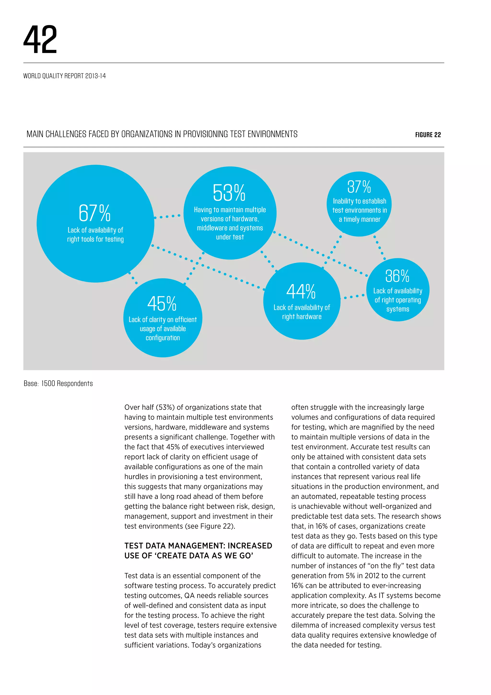 Main challenges faced by organizations in provisioning test environments Figure 22
67%Lack of availability of
right tools for testing
53%Having to maintain multiple
versions of hardware,
middleware and systems
under test
45%
Lack of clarity on efficient
usage of available
configuration
44%
Lack of availability of
right hardware
37%
Inability to establish
test environments in
a timely manner
36%
Lack of availability
of right operating
systems
Base: 1500 Respondents
Over half (53%) of organizations state that
having to maintain multiple test environments
versions, hardware, middleware and systems
presents a significant challenge. Together with
the fact that 45% of executives interviewed
report lack of clarity on efficient usage of
available configurations as one of the main
hurdles in provisioning a test environment,
this suggests that many organizations may
still have a long road ahead of them before
getting the balance right between risk, design,
management, support and investment in their
test environments (see Figure 22).
Test Data Management: increased
use of ‘Create data as we go’
Test data is an essential component of the
software testing process. To accurately predict
testing outcomes, QA needs reliable sources
of well-defined and consistent data as input
for the testing process. To achieve the right
level of test coverage, testers require extensive
test data sets with multiple instances and
sufficient variations. Today’s organizations
often struggle with the increasingly large
volumes and configurations of data required
for testing, which are magnified by the need
to maintain multiple versions of data in the
test environment. Accurate test results can
only be attained with consistent data sets
that contain a controlled variety of data
instances that represent various real life
situations in the production environment, and
an automated, repeatable testing process
is unachievable without well-organized and
predictable test data sets. The research shows
that, in 16% of cases, organizations create
test data as they go. Tests based on this type
of data are difficult to repeat and even more
difficult to automate. The increase in the
number of instances of “on the fly” test data
generation from 5% in 2012 to the current
16% can be attributed to ever-increasing
application complexity. As IT systems become
more intricate, so does the challenge to
accurately prepare the test data. Solving the
dilemma of increased complexity versus test
data quality requires extensive knowledge of
the data needed for testing.
World Quality Report 2013-14
42
 
