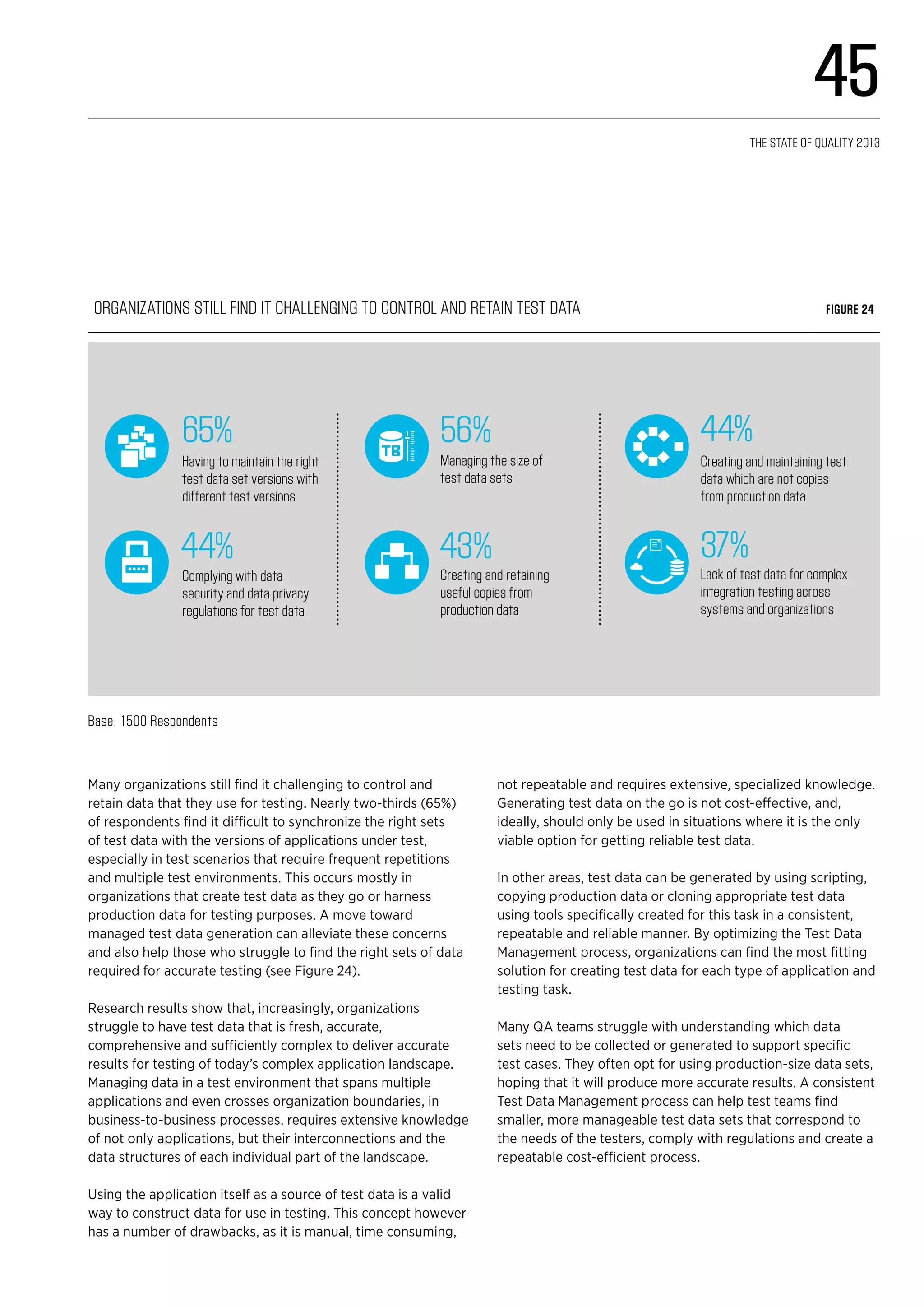 Organizations still find it challenging to control and retain test data Figure 24
Having to maintain the right
test data set versions with
different test versions
Complying with data
security and data privacy
regulations for test data
Managing the size of
test data sets
Creating and retaining
useful copies from
production data
Creating and maintaining test
data which are not copies
from production data
Lack of test data for complex
integration testing across
systems and organizations
65% 56% 44%
44% 43% 37%
Base: 1500 Respondents
Many organizations still find it challenging to control and
retain data that they use for testing. Nearly two-thirds (65%)
of respondents find it difficult to synchronize the right sets
of test data with the versions of applications under test,
especially in test scenarios that require frequent repetitions
and multiple test environments. This occurs mostly in
organizations that create test data as they go or harness
production data for testing purposes. A move toward
managed test data generation can alleviate these concerns
and also help those who struggle to find the right sets of data
required for accurate testing (see Figure 24).
Research results show that, increasingly, organizations
struggle to have test data that is fresh, accurate,
comprehensive and sufficiently complex to deliver accurate
results for testing of today’s complex application landscape.
Managing data in a test environment that spans multiple
applications and even crosses organization boundaries, in
business-to-business processes, requires extensive knowledge
of not only applications, but their interconnections and the
data structures of each individual part of the landscape.
Using the application itself as a source of test data is a valid
way to construct data for use in testing. This concept however
has a number of drawbacks, as it is manual, time consuming,
not repeatable and requires extensive, specialized knowledge.
Generating test data on the go is not cost-effective, and,
ideally, should only be used in situations where it is the only
viable option for getting reliable test data.
In other areas, test data can be generated by using scripting,
copying production data or cloning appropriate test data
using tools specifically created for this task in a consistent,
repeatable and reliable manner. By optimizing the Test Data
Management process, organizations can find the most fitting
solution for creating test data for each type of application and
testing task.
Many QA teams struggle with understanding which data
sets need to be collected or generated to support specific
test cases. They often opt for using production-size data sets,
hoping that it will produce more accurate results. A consistent
Test Data Management process can help test teams find
smaller, more manageable test data sets that correspond to
the needs of the testers, comply with regulations and create a
repeatable cost-efficient process.
45
The State of Quality 2013
 
