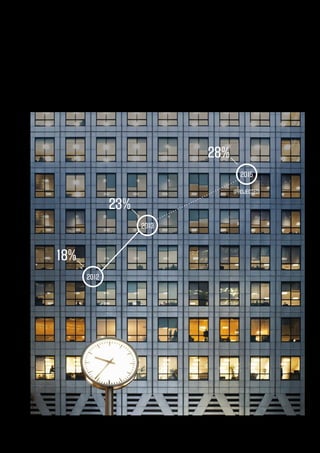 23%
28%
2012
18%
Continued growth of QA budgets from 2012 through 2015 (Projected) Figure 1
2013
2015
(projected)
Base: 1191 Respondents
13
The State of Quality 2013
 