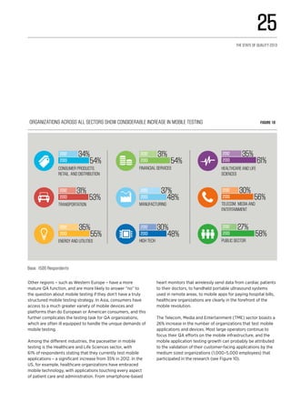 Organizations across all sectors show considerable increase in mobile testing Figure 10
CONSUMER PRODUCTS,
RETAIL, AND DISTRIBUTION
TRANSPORTATION
ENERGY AND UTILITIES
FINANCIAL SERVICES
MANUFACTURING
HIGH TECH
HEALTHCARE AND LIFE
SCIENCES
TELECOM, MEDIA AND
ENTERTAINMENT
PUBLIC SECTOR
34%
54%
2012
2013
31%
54%
2012
2013
35%
61%
2012
2013
31%
53%
2012
2013
37%
48%
2012
2013
30%
56%
2012
2013
35%
55%
2012
2013
30%
48%
2012
2013
27%
58%
2012
2013
Base: 1500 Respondents
Other regions – such as Western Europe – have a more
mature QA function, and are more likely to answer “no” to
the question about mobile testing if they don’t have a truly
structured mobile testing strategy. In Asia, consumers have
access to a much greater variety of mobile devices and
platforms than do European or American consumers, and this
further complicates the testing task for QA organizations,
which are often ill equipped to handle the unique demands of
mobile testing.
Among the different industries, the pacesetter in mobile
testing is the Healthcare and Life Sciences sector, with
61% of respondents stating that they currently test mobile
applications – a significant increase from 35% in 2012. In the
US, for example, healthcare organizations have embraced
mobile technology, with applications touching every aspect
of patient care and administration. From smartphone-based
heart monitors that wirelessly send data from cardiac patients
to their doctors, to handheld portable ultrasound systems
used in remote areas, to mobile apps for paying hospital bills,
healthcare organizations are clearly in the forefront of the
mobile revolution.
The Telecom, Media and Entertainment (TME) sector boasts a
26% increase in the number of organizations that test mobile
applications and devices. Most large operators continue to
focus their QA efforts on the mobile infrastructure, and the
mobile application testing growth can probably be attributed
to the validation of their customer-facing applications by the
medium sized organizations (1,000–5,000 employees) that
participated in the research (see Figure 10).
25
The State of Quality 2013
 