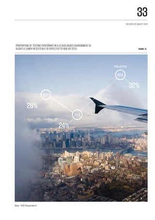 Proportion of testing performed in a cloud-based environment is 
slightly lower in 2013 but is expected to rise by 2015 Figure 15
32%
2012
28%
24%
2013
(projected)
2015
Base: 1500 Respondents
33
The State of Quality 2013
 