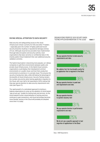We pay special attention
to system recovery test
32%
We pay special attention to performance
requirements and risks
31%
We do not use a specific approach to test
migration of applications to the Cloud
25%
We pay special attention to peak load
and requirements and risks
38%
We validate that the functionality works for
an application that is migrated to the Cloud
45%
We pay special attention to data security
requirements and risks
52%
Organizations Prioritize Data Security When
Testing Application Migration to the Cloud Figure 17
Base: 1398 Respondents
Paying special attention to data security
Data security and safeguarding access to the cloud
infrastructure remain a priority for CIOs and other IT leaders
– especially given the number of highly publicized recent
security breaches resulting in reputational damage and loss
of trust. Although cloud service providers have implemented
thorough data encryption and security controls, most
organizations that place sensitive or confidential data in the
(mainly public) Cloud implement their own additional security
validation activities.
The hybrid cloud option is becoming more popular, as it allows
companies to split their environments between public and
private cloud infrastructures. In the hybrid cloud scenario,
organizations could deploy their development and test
environments on a public cloud, and host their production
environment on-premise or in a private cloud. This ensures the
security of production data, while still taking full advantage of
the benefits of cloud infrastructure. Security Testing remains
the number one priority when testing application migration to
the Cloud, with over half of all respondents (52%) stating that
they pay special attention to data security requirements and
risks (see Figure 17).
The rapid growth of a centralized approach to testing is
helping organizations to ramp up the adoption of cloud-based
“pay-as-you-go” models for testing tools and services. As the
trend towards further industrialization of testing practices
continues to gain momentum, and cloud technology becomes
more flexible, testing in the Cloud will probably be adopted
more than it is today.
35
The State of Quality 2013
 