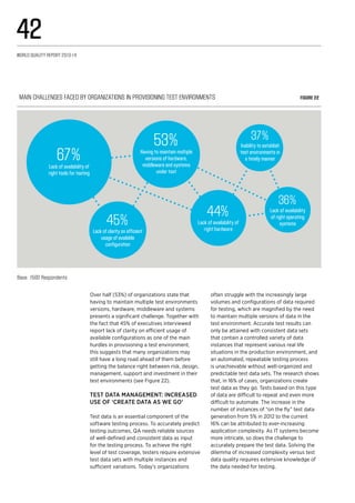 Main challenges faced by organizations in provisioning test environments Figure 22
67%Lack of availability of
right tools for testing
53%Having to maintain multiple
versions of hardware,
middleware and systems
under test
45%
Lack of clarity on efficient
usage of available
configuration
44%
Lack of availability of
right hardware
37%
Inability to establish
test environments in
a timely manner
36%
Lack of availability
of right operating
systems
Base: 1500 Respondents
Over half (53%) of organizations state that
having to maintain multiple test environments
versions, hardware, middleware and systems
presents a significant challenge. Together with
the fact that 45% of executives interviewed
report lack of clarity on efficient usage of
available configurations as one of the main
hurdles in provisioning a test environment,
this suggests that many organizations may
still have a long road ahead of them before
getting the balance right between risk, design,
management, support and investment in their
test environments (see Figure 22).
Test Data Management: increased
use of ‘Create data as we go’
Test data is an essential component of the
software testing process. To accurately predict
testing outcomes, QA needs reliable sources
of well-defined and consistent data as input
for the testing process. To achieve the right
level of test coverage, testers require extensive
test data sets with multiple instances and
sufficient variations. Today’s organizations
often struggle with the increasingly large
volumes and configurations of data required
for testing, which are magnified by the need
to maintain multiple versions of data in the
test environment. Accurate test results can
only be attained with consistent data sets
that contain a controlled variety of data
instances that represent various real life
situations in the production environment, and
an automated, repeatable testing process
is unachievable without well-organized and
predictable test data sets. The research shows
that, in 16% of cases, organizations create
test data as they go. Tests based on this type
of data are difficult to repeat and even more
difficult to automate. The increase in the
number of instances of “on the fly” test data
generation from 5% in 2012 to the current
16% can be attributed to ever-increasing
application complexity. As IT systems become
more intricate, so does the challenge to
accurately prepare the test data. Solving the
dilemma of increased complexity versus test
data quality requires extensive knowledge of
the data needed for testing.
World Quality Report 2013-14
42
 