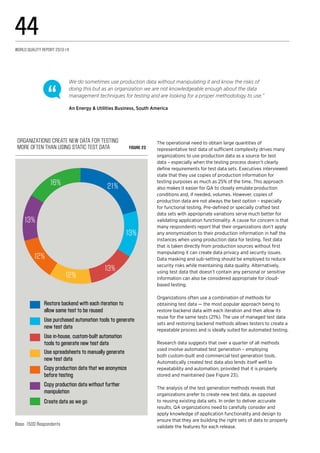 Organizations create new data for testing
more often than using static test data Figure 23
Restore backend with each iteration to
allow same test to be reused
Use purchased automation tools to generate
new test data
Use in-house, custom-built automation
tools to generate new test data
Use spreadsheets to manually generate
new test data
Copy production data that we anonymize
before testing
Copy production data without further
manipulation
Create data as we go
13%
13%
12%
12%
16%
13%
21%
Base: 1500 Respondents
The operational need to obtain large quantities of
representative test data of sufficient complexity drives many
organizations to use production data as a source for test
data – especially when the testing process doesn’t clearly
define requirements for test data sets. Executives interviewed
state that they use copies of production information for
testing purposes as much as 25% of the time. This approach
also makes it easier for QA to closely emulate production
conditions and, if needed, volumes. However, copies of
production data are not always the best option – especially
for functional testing. Pre-defined or specially crafted test
data sets with appropriate variations serve much better for
validating application functionality. A cause for concern is that
many respondents report that their organizations don’t apply
any anonymization to their production information in half the
instances when using production data for testing. Test data
that is taken directly from production sources without first
manipulating it can create data privacy and security issues.
Data masking and sub-setting should be employed to reduce
security risks while maintaining data quality. Alternatively,
using test data that doesn’t contain any personal or sensitive
information can also be considered appropriate for cloud-
based testing.
Organizations often use a combination of methods for
obtaining test data — the most popular approach being to
restore backend data with each iteration and then allow its
reuse for the same tests (21%). The use of managed test data
sets and restoring backend methods allows testers to create a
repeatable process and is ideally suited for automated testing.
Research data suggests that over a quarter of all methods
used involve automated test generation – employing
both custom-built and commercial test generation tools.
Automatically created test data also lends itself well to
repeatability and automation, provided that it is properly
stored and maintained (see Figure 23).
The analysis of the test generation methods reveals that
organizations prefer to create new test data, as opposed
to reusing existing data sets. In order to deliver accurate
results, QA organizations need to carefully consider and
apply knowledge of application functionality and design to
ensure that they are building the right sets of data to properly
validate the features for each release.
We do sometimes use production data without manipulating it and know the risks of
doing this but as an organization we are not knowledgeable enough about the data
management techniques for testing and are looking for a proper methodology to use.”
An Energy & Utilities Business, South America
World Quality Report 2013-14
44
 