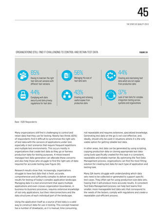 Organizations still find it challenging to control and retain test data Figure 24
Having to maintain the right
test data set versions with
different test versions
Complying with data
security and data privacy
regulations for test data
Managing the size of
test data sets
Creating and retaining
useful copies from
production data
Creating and maintaining test
data which are not copies
from production data
Lack of test data for complex
integration testing across
systems and organizations
65% 56% 44%
44% 43% 37%
Base: 1500 Respondents
Many organizations still find it challenging to control and
retain data that they use for testing. Nearly two-thirds (65%)
of respondents find it difficult to synchronize the right sets
of test data with the versions of applications under test,
especially in test scenarios that require frequent repetitions
and multiple test environments. This occurs mostly in
organizations that create test data as they go or harness
production data for testing purposes. A move toward
managed test data generation can alleviate these concerns
and also help those who struggle to find the right sets of data
required for accurate testing (see Figure 24).
Research results show that, increasingly, organizations
struggle to have test data that is fresh, accurate,
comprehensive and sufficiently complex to deliver accurate
results for testing of today’s complex application landscape.
Managing data in a test environment that spans multiple
applications and even crosses organization boundaries, in
business-to-business processes, requires extensive knowledge
of not only applications, but their interconnections and the
data structures of each individual part of the landscape.
Using the application itself as a source of test data is a valid
way to construct data for use in testing. This concept however
has a number of drawbacks, as it is manual, time consuming,
not repeatable and requires extensive, specialized knowledge.
Generating test data on the go is not cost-effective, and,
ideally, should only be used in situations where it is the only
viable option for getting reliable test data.
In other areas, test data can be generated by using scripting,
copying production data or cloning appropriate test data
using tools specifically created for this task in a consistent,
repeatable and reliable manner. By optimizing the Test Data
Management process, organizations can find the most fitting
solution for creating test data for each type of application and
testing task.
Many QA teams struggle with understanding which data
sets need to be collected or generated to support specific
test cases. They often opt for using production-size data sets,
hoping that it will produce more accurate results. A consistent
Test Data Management process can help test teams find
smaller, more manageable test data sets that correspond to
the needs of the testers, comply with regulations and create a
repeatable cost-efficient process.
45
The State of Quality 2013
 