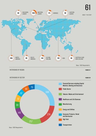 Interviews by Region Figure 27
Interviews by sector Figure 28
295 NORTH 
AMERICA
80 south
AMERICA
90 Eastern
europe
150 uk and
ireland
60 southern
europe
130 asia
175 nordics
90 australia and
new zeAland
western
europe
430
79
86
396
88
146
257
274
87
87
Financial Services including Capital
Markets, Banking and Insurance
Public Sector
Telecom, Media and Entertainment
Healthcare and Life Sciences
Manufacturing
Energy and Utilities
Consumer Products, Retail
and Distribution
High Tech
Transportation
Base: 1500 Respondents
Base: 1500 Respondents
61
About  the Study
 