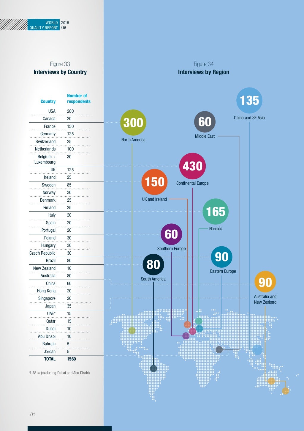 World Quality Report 2015 16