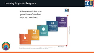 Learning Support: Programs
 