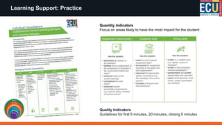 Learning Support: Practice
Quantity Indicators
Focus on areas likely to have the most impact for the student:
Quality Indicators
Guidelines for first 5 minutes, 20 minutes, closing 5 minutes
 