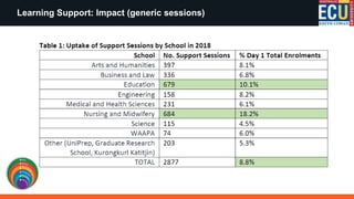 Learning Support: Impact (generic sessions)
 
