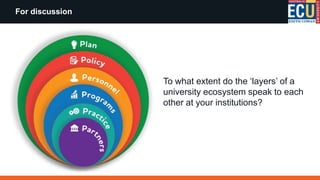 To what extent do the ‘layers’ of a
university ecosystem speak to each
other at your institutions?
For discussion
 