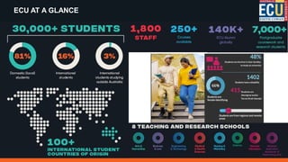 ECU AT A GLANCE
 