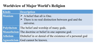Monistic Definition INTRODUCTION TOWORLD RELIGION AND BELIEF SYSTEMS.pptx