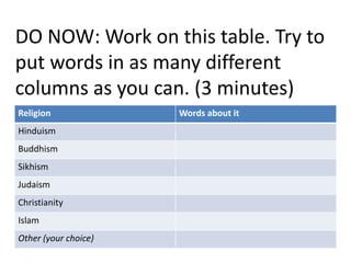 DO NOW: Work on this table. Try to put words in as many different columns as you can. (3 minutes) 