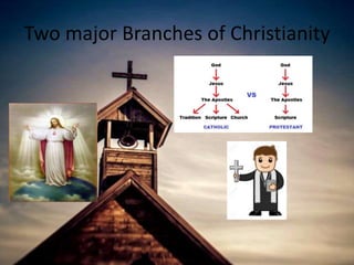 Two major Branches of Christianity
 