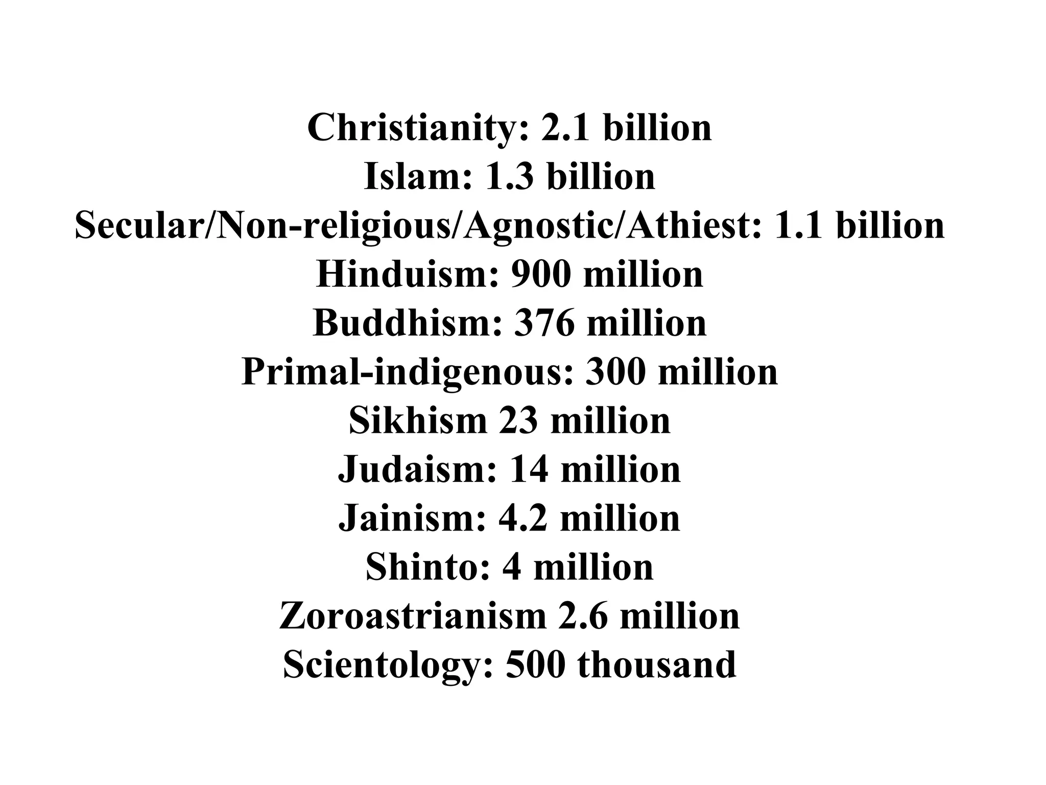 World Religions Map And Symbols 07 | PPT