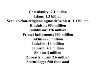 Christianity: 2.1 billion Islam: 1.3 billion Secular/Non-religious/Agnostic/Athiest: 1.1 billion Hinduism: 900 million Buddhism: 376 million Primal-indigenous: 300 million Sikhism 23 million Judaism: 14 million Jainism: 4.2 million Shinto: 4 million Zoroastrianism 2.6 million Scientology: 500 thousand 