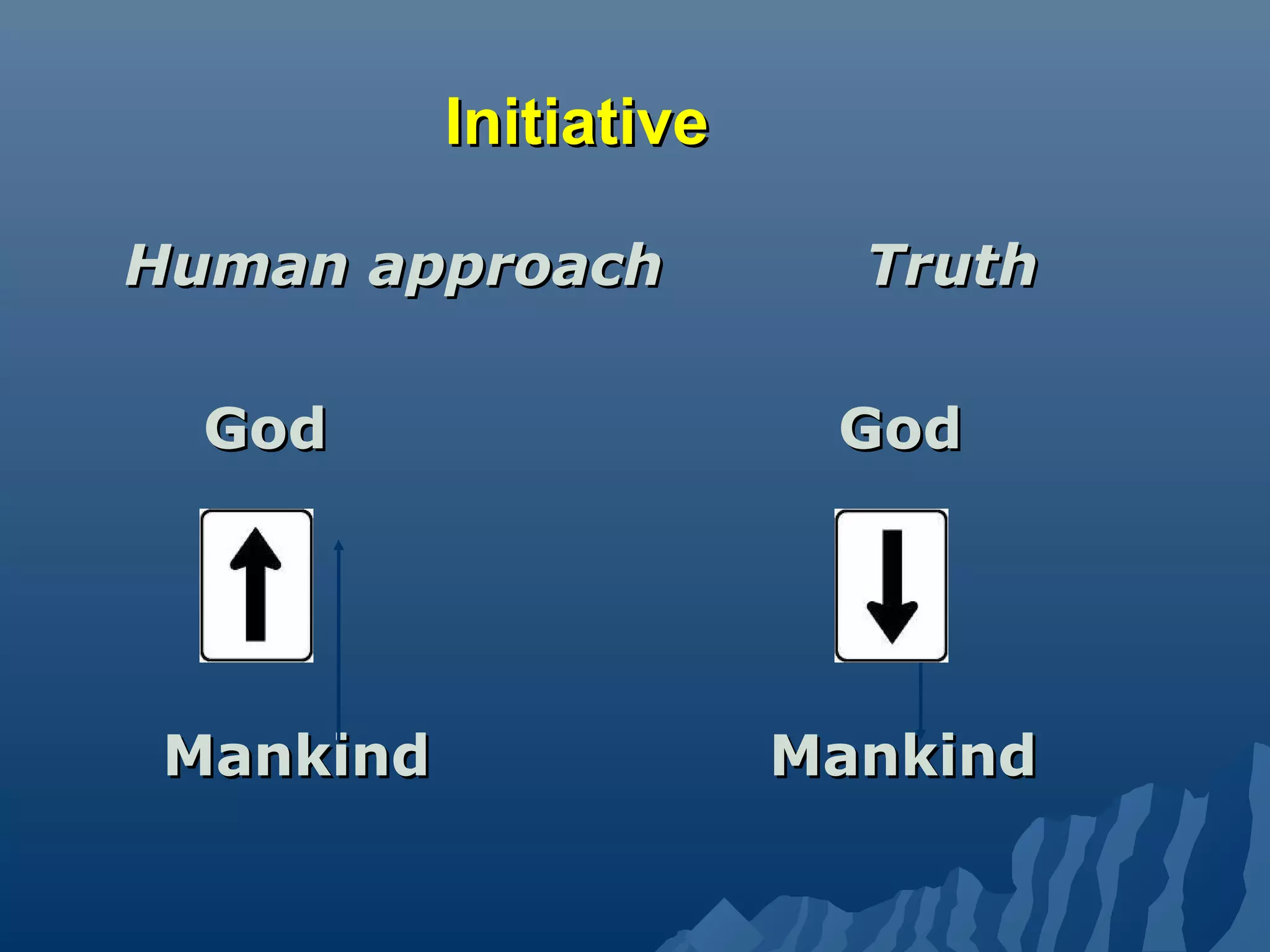 InitiativeInitiative
Human approachHuman approach TruthTruth
GodGod GodGod
MankindMankind MankindMankind
 