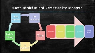 Where Hinduism and Christianity Disagree

      Just                 In
    repeats              Hinduism



             ...