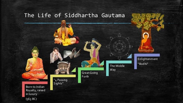 four sights that drove siddhartha in This image depicts prince siddhartha when he leaves his palace and sees the four sights this is a significant part of his life because when he was born, it was. four sights that drove siddhartha in This image depicts prince siddhartha when he leaves his palace and sees the four sights this is a significant part of his life because when he was born, it was.