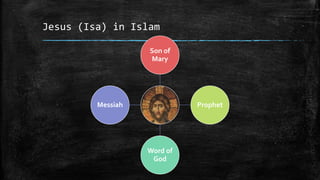 Jesus (Isa) in Islam

                   Son of
                   Mary




         Messiah             Prophet




                   Word of
                    God
 