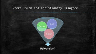 Where Islam and Christianity Disagree



                           Son
              Father


                       Spirit




               Polytheism?
 
