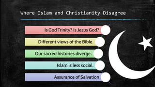 Where Islam and Christianity Disagree


         Is God Trinity? Is Jesus God?

      Different views of the Bible.

     Our sacred histories diverge.

                Islam is less social.

              Assurance of Salvation
 