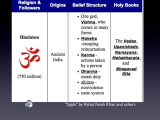 “ Sajda”  by Rahat Fateh Khan and others  