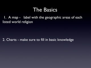 The Basics 1.  A map -  label with the geographic areas of each listed world religion 2. Charts - make sure to fill in basic knowledge 