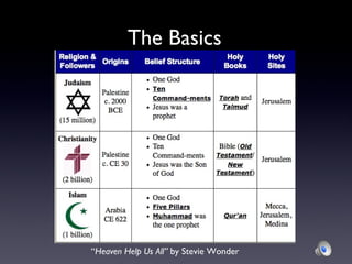 The Basics “ Heaven Help Us All”  by Stevie Wonder 