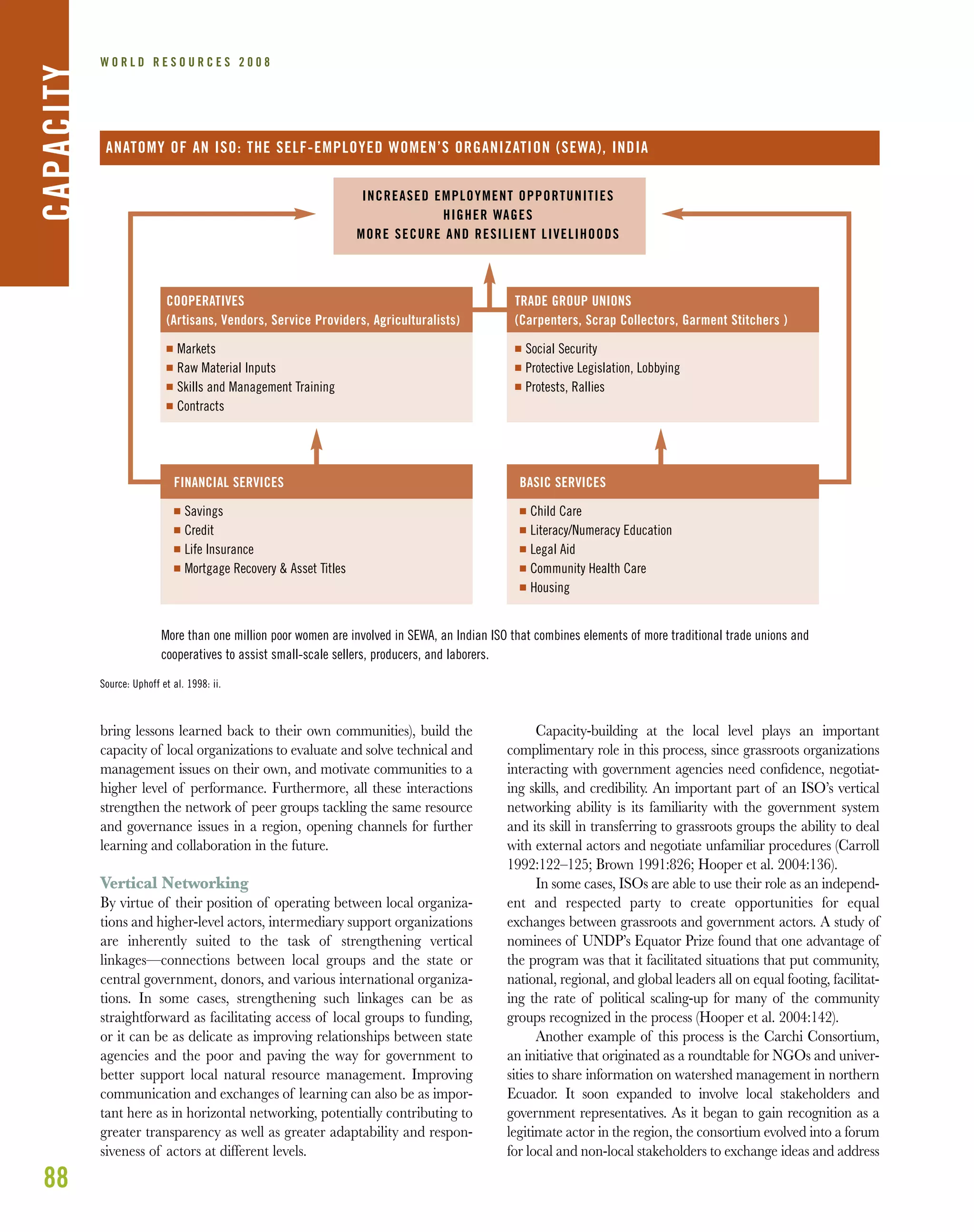 88
W O R L D R E S O U R C E S 2 0 0 8CAPACITY
Source: Uphoff et al. 1998: ii.
ANATOMY OF AN ISO: THE SELF-EMPLOYED WOMEN’S ORGANIZATION (SEWA), INDIA
More than one million poor women are involved in SEWA, an Indian ISO that combines elements of more traditional trade unions and
cooperatives to assist small-scale sellers, producers, and laborers.
INCREASED EMPLOYMENT OPPORTUNITIES
HIGHER WAGES
MORE SECURE AND RESILIENT LIVELIHOODS
COOPERATIVES
(Artisans, Vendors, Service Providers, Agriculturalists)
I Markets
I Raw Material Inputs
I Skills and Management Training
I Contracts
BASIC SERVICES
I Child Care
I Literacy/Numeracy Education
I Legal Aid
I Community Health Care
I Housing
FINANCIAL SERVICES
I Savings
I Credit
I Life Insurance
I Mortgage Recovery & Asset Titles
bring lessons learned back to their own communities), build the
capacity of local organizations to evaluate and solve technical and
management issues on their own, and motivate communities to a
higher level of performance. Furthermore, all these interactions
strengthen the network of peer groups tackling the same resource
and governance issues in a region, opening channels for further
learning and collaboration in the future.
Vertical Networking
By virtue of their position of operating between local organiza-
tions and higher-level actors, intermediary support organizations
are inherently suited to the task of strengthening vertical
linkages—connections between local groups and the state or
central government, donors, and various international organiza-
tions. In some cases, strengthening such linkages can be as
straightforward as facilitating access of local groups to funding,
or it can be as delicate as improving relationships between state
agencies and the poor and paving the way for government to
better support local natural resource management. Improving
communication and exchanges of learning can also be as impor-
tant here as in horizontal networking, potentially contributing to
greater transparency as well as greater adaptability and respon-
siveness of actors at different levels.
Capacity-building at the local level plays an important
complimentary role in this process, since grassroots organizations
interacting with government agencies need conﬁdence, negotiat-
ing skills, and credibility. An important part of an ISO’s vertical
networking ability is its familiarity with the government system
and its skill in transferring to grassroots groups the ability to deal
with external actors and negotiate unfamiliar procedures (Carroll
1992:122–125; Brown 1991:826; Hooper et al. 2004:136).
In some cases, ISOs are able to use their role as an independ-
ent and respected party to create opportunities for equal
exchanges between grassroots and government actors. A study of
nominees of UNDP’s Equator Prize found that one advantage of
the program was that it facilitated situations that put community,
national, regional, and global leaders all on equal footing, facilitat-
ing the rate of political scaling-up for many of the community
groups recognized in the process (Hooper et al. 2004:142).
Another example of this process is the Carchi Consortium,
an initiative that originated as a roundtable for NGOs and univer-
sities to share information on watershed management in northern
Ecuador. It soon expanded to involve local stakeholders and
government representatives. As it began to gain recognition as a
legitimate actor in the region, the consortium evolved into a forum
for local and non-local stakeholders to exchange ideas and address
TRADE GROUP UNIONS
(Carpenters, Scrap Collectors, Garment Stitchers )
I Social Security
I Protective Legislation, Lobbying
I Protests, Rallies
 