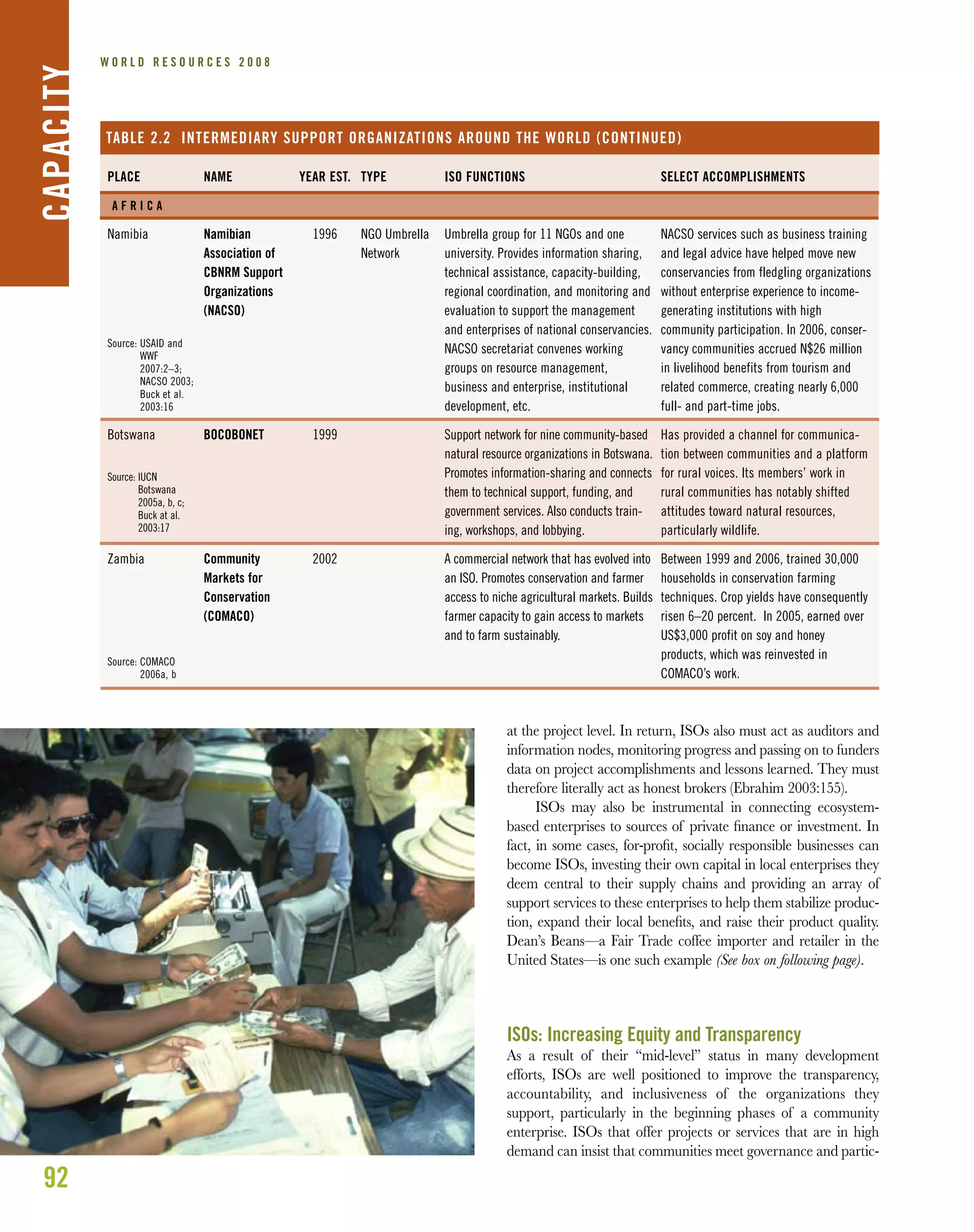 92
W O R L D R E S O U R C E S 2 0 0 8
at the project level. In return, ISOs also must act as auditors and
information nodes, monitoring progress and passing on to funders
data on project accomplishments and lessons learned. They must
therefore literally act as honest brokers (Ebrahim 2003:155).
ISOs may also be instrumental in connecting ecosystem-
based enterprises to sources of private ﬁnance or investment. In
fact, in some cases, for-proﬁt, socially responsible businesses can
become ISOs, investing their own capital in local enterprises they
deem central to their supply chains and providing an array of
support services to these enterprises to help them stabilize produc-
tion, expand their local beneﬁts, and raise their product quality.
Dean’s Beans—a Fair Trade coffee importer and retailer in the
United States—is one such example (See box on following page).
ISOs: Increasing Equity and Transparency
As a result of their “mid-level” status in many development
efforts, ISOs are well positioned to improve the transparency,
accountability, and inclusiveness of the organizations they
support, particularly in the beginning phases of a community
enterprise. ISOs that offer projects or services that are in high
demand can insist that communities meet governance and partic-
CAPACITY
TABLE 2.2 INTERMEDIARY SUPPORT ORGANIZATIONS AROUND THE WORLD (CONTINUED)
SELECT ACCOMPLISHMENTS
NACSO services such as business training
and legal advice have helped move new
conservancies from fledgling organizations
without enterprise experience to income-
generating institutions with high
community participation. In 2006, conser-
vancy communities accrued N$26 million
in livelihood benefits from tourism and
related commerce, creating nearly 6,000
full- and part-time jobs.
Has provided a channel for communica-
tion between communities and a platform
for rural voices. Its members’ work in
rural communities has notably shifted
attitudes toward natural resources,
particularly wildlife.
Between 1999 and 2006, trained 30,000
households in conservation farming
techniques. Crop yields have consequently
risen 6–20 percent. In 2005, earned over
US$3,000 profit on soy and honey
products, which was reinvested in
COMACO’s work.
ISO FUNCTIONS
Umbrella group for 11 NGOs and one
university. Provides information sharing,
technical assistance, capacity-building,
regional coordination, and monitoring and
evaluation to support the management
and enterprises of national conservancies.
NACSO secretariat convenes working
groups on resource management,
business and enterprise, institutional
development, etc.
Support network for nine community-based
natural resource organizations in Botswana.
Promotes information-sharing and connects
them to technical support, funding, and
government services. Also conducts train-
ing, workshops, and lobbying.
A commercial network that has evolved into
an ISO. Promotes conservation and farmer
access to niche agricultural markets. Builds
farmer capacity to gain access to markets
and to farm sustainably.
TYPE
NGO Umbrella
Network
YEAR EST.
1996
1999
2002
NAME
Namibian
Association of
CBNRM Support
Organizations
(NACSO)
BOCOBONET
Community
Markets for
Conservation
(COMACO)
PLACE
Namibia
Source: USAID and
WWF
2007:2–3;
NACSO 2003;
Buck et al.
2003:16
Botswana
Source: IUCN
Botswana
2005a, b, c;
Buck at al.
2003:17
Zambia
Source: COMACO
2006a, b
A F R I C A
 