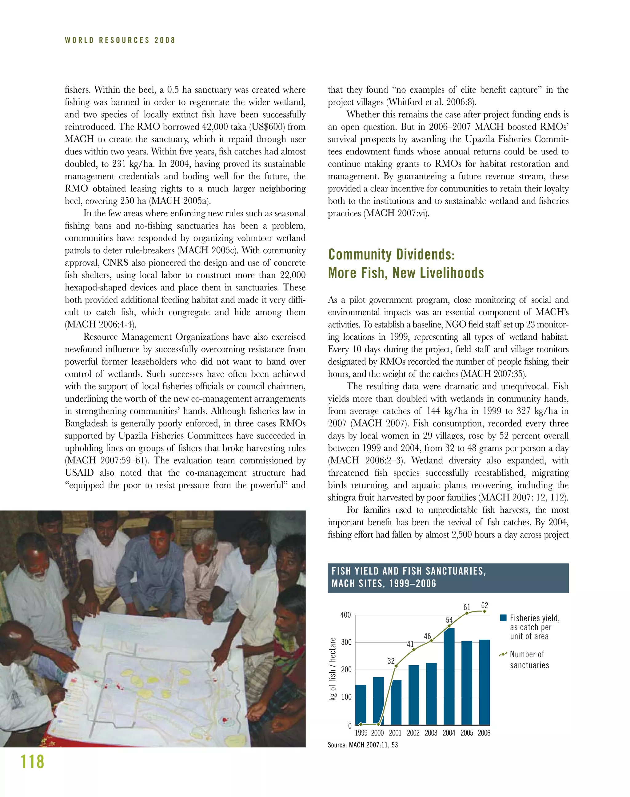 118
W O R L D R E S O U R C E S 2 0 0 8
ﬁshers. Within the beel, a 0.5 ha sanctuary was created where
ﬁshing was banned in order to regenerate the wider wetland,
and two species of locally extinct ﬁsh have been successfully
reintroduced. The RMO borrowed 42,000 taka (US$600) from
MACH to create the sanctuary, which it repaid through user
dues within two years. Within ﬁve years, ﬁsh catches had almost
doubled, to 231 kg/ha. In 2004, having proved its sustainable
management credentials and boding well for the future, the
RMO obtained leasing rights to a much larger neighboring
beel, covering 250 ha (MACH 2005a).
In the few areas where enforcing new rules such as seasonal
ﬁshing bans and no-ﬁshing sanctuaries has been a problem,
communities have responded by organizing volunteer wetland
patrols to deter rule-breakers (MACH 2005c). With community
approval, CNRS also pioneered the design and use of concrete
ﬁsh shelters, using local labor to construct more than 22,000
hexapod-shaped devices and place them in sanctuaries. These
both provided additional feeding habitat and made it very difﬁ-
cult to catch ﬁsh, which congregate and hide among them
(MACH 2006:4-4).
Resource Management Organizations have also exercised
newfound inﬂuence by successfully overcoming resistance from
powerful former leaseholders who did not want to hand over
control of wetlands. Such successes have often been achieved
with the support of local ﬁsheries ofﬁcials or council chairmen,
underlining the worth of the new co-management arrangements
in strengthening communities’ hands. Although ﬁsheries law in
Bangladesh is generally poorly enforced, in three cases RMOs
supported by Upazila Fisheries Committees have succeeded in
upholding ﬁnes on groups of ﬁshers that broke harvesting rules
(MACH 2007:59–61). The evaluation team commissioned by
USAID also noted that the co-management structure had
“equipped the poor to resist pressure from the powerful” and
that they found “no examples of elite beneﬁt capture” in the
project villages (Whitford et al. 2006:8).
Whether this remains the case after project funding ends is
an open question. But in 2006–2007 MACH boosted RMOs’
survival prospects by awarding the Upazila Fisheries Commit-
tees endowment funds whose annual returns could be used to
continue making grants to RMOs for habitat restoration and
management. By guaranteeing a future revenue stream, these
provided a clear incentive for communities to retain their loyalty
both to the institutions and to sustainable wetland and ﬁsheries
practices (MACH 2007:vi).
Community Dividends:
More Fish, New Livelihoods
As a pilot government program, close monitoring of social and
environmental impacts was an essential component of MACH’s
activities. To establish a baseline, NGO ﬁeld staff set up 23 monitor-
ing locations in 1999, representing all types of wetland habitat.
Every 10 days during the project, ﬁeld staff and village monitors
designated by RMOs recorded the number of people ﬁshing, their
hours, and the weight of the catches (MACH 2007:35).
The resulting data were dramatic and unequivocal. Fish
yields more than doubled with wetlands in community hands,
from average catches of 144 kg/ha in 1999 to 327 kg/ha in
2007 (MACH 2007). Fish consumption, recorded every three
days by local women in 29 villages, rose by 52 percent overall
between 1999 and 2004, from 32 to 48 grams per person a day
(MACH 2006:2–3). Wetland diversity also expanded, with
threatened ﬁsh species successfully reestablished, migrating
birds returning, and aquatic plants recovering, including the
shingra fruit harvested by poor families (MACH 2007: 12, 112).
For families used to unpredictable ﬁsh harvests, the most
important beneﬁt has been the revival of ﬁsh catches. By 2004,
ﬁshing effort had fallen by almost 2,500 hours a day across project
FISH YIELD AND FISH SANCTUARIES,
MACH SITES, 1999–2006
32
4141
46
54
61 62
kgoffish/hectare
0
100
200
300
400
1999 2000 2001 2002 2003 2004 2005 2006
Fisheries yield,
as catch per
unit of area
Number of
sanctuaries
Source: MACH 2007:11, 53
 