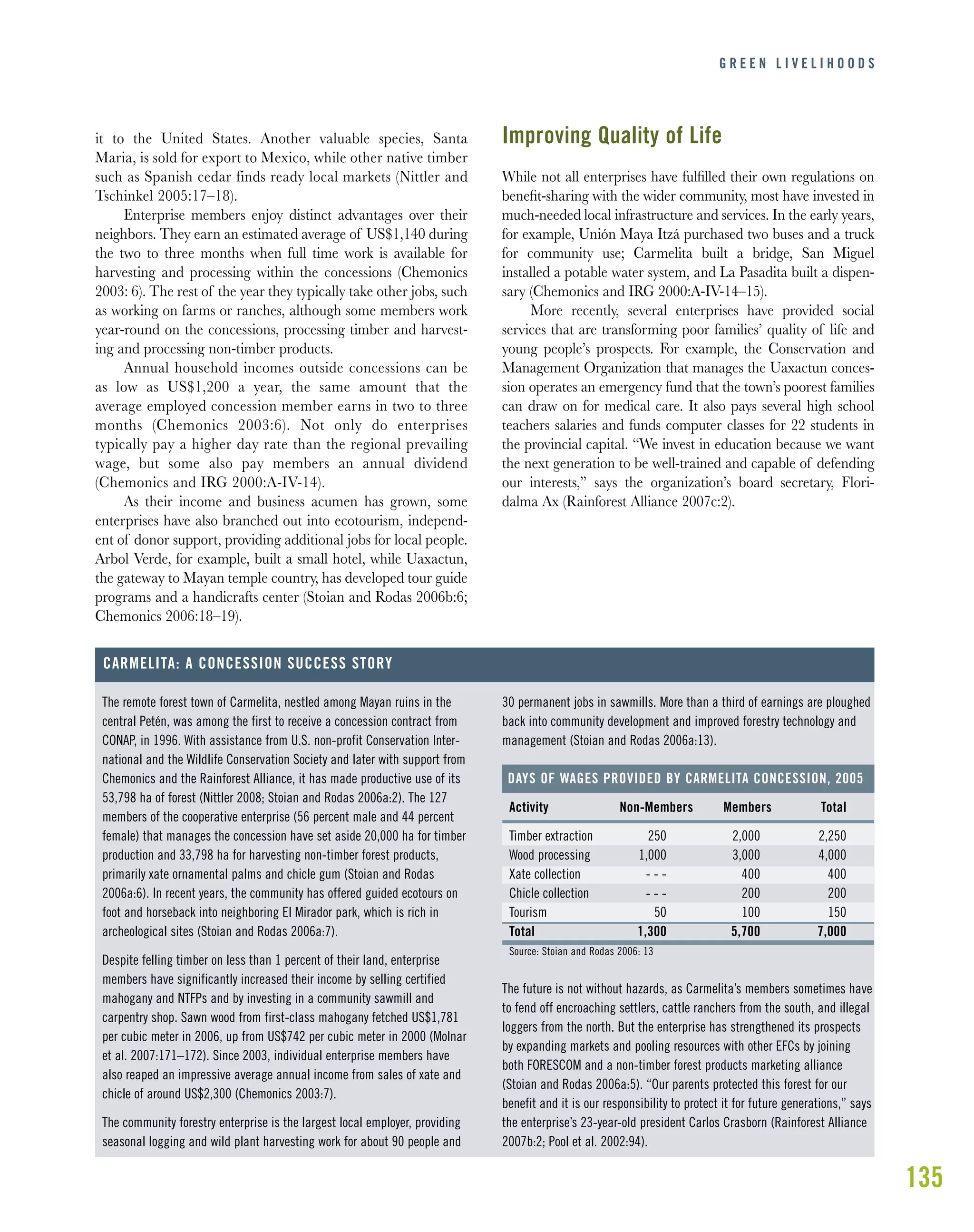 135
it to the United States. Another valuable species, Santa
Maria, is sold for export to Mexico, while other native timber
such as Spanish cedar finds ready local markets (Nittler and
Tschinkel 2005:17–18).
Enterprise members enjoy distinct advantages over their
neighbors. They earn an estimated average of US$1,140 during
the two to three months when full time work is available for
harvesting and processing within the concessions (Chemonics
2003: 6). The rest of the year they typically take other jobs, such
as working on farms or ranches, although some members work
year-round on the concessions, processing timber and harvest-
ing and processing non-timber products.
Annual household incomes outside concessions can be
as low as US$1,200 a year, the same amount that the
average employed concession member earns in two to three
months (Chemonics 2003:6). Not only do enterprises
typically pay a higher day rate than the regional prevailing
wage, but some also pay members an annual dividend
(Chemonics and IRG 2000:A-IV-14).
As their income and business acumen has grown, some
enterprises have also branched out into ecotourism, independ-
ent of donor support, providing additional jobs for local people.
Arbol Verde, for example, built a small hotel, while Uaxactun,
the gateway to Mayan temple country, has developed tour guide
programs and a handicrafts center (Stoian and Rodas 2006b:6;
Chemonics 2006:18–19).
Improving Quality of Life
While not all enterprises have fulﬁlled their own regulations on
beneﬁt-sharing with the wider community, most have invested in
much-needed local infrastructure and services. In the early years,
for example, Unión Maya Itzá purchased two buses and a truck
for community use; Carmelita built a bridge, San Miguel
installed a potable water system, and La Pasadita built a dispen-
sary (Chemonics and IRG 2000:A-IV-14–15).
More recently, several enterprises have provided social
services that are transforming poor families’ quality of life and
young people’s prospects. For example, the Conservation and
Management Organization that manages the Uaxactun conces-
sion operates an emergency fund that the town’s poorest families
can draw on for medical care. It also pays several high school
teachers salaries and funds computer classes for 22 students in
the provincial capital. “We invest in education because we want
the next generation to be well-trained and capable of defending
our interests,” says the organization’s board secretary, Flori-
dalma Ax (Rainforest Alliance 2007c:2).
G R E E N L I V E L I H O O D S
The remote forest town of Carmelita, nestled among Mayan ruins in the
central Petén, was among the first to receive a concession contract from
CONAP, in 1996. With assistance from U.S. non-profit Conservation Inter-
national and the Wildlife Conservation Society and later with support from
Chemonics and the Rainforest Alliance, it has made productive use of its
53,798 ha of forest (Nittler 2008; Stoian and Rodas 2006a:2). The 127
members of the cooperative enterprise (56 percent male and 44 percent
female) that manages the concession have set aside 20,000 ha for timber
production and 33,798 ha for harvesting non-timber forest products,
primarily xate ornamental palms and chicle gum (Stoian and Rodas
2006a:6). In recent years, the community has offered guided ecotours on
foot and horseback into neighboring El Mirador park, which is rich in
archeological sites (Stoian and Rodas 2006a:7).
Despite felling timber on less than 1 percent of their land, enterprise
members have significantly increased their income by selling certified
mahogany and NTFPs and by investing in a community sawmill and
carpentry shop. Sawn wood from first-class mahogany fetched US$1,781
per cubic meter in 2006, up from US$742 per cubic meter in 2000 (Molnar
et al. 2007:171–172). Since 2003, individual enterprise members have
also reaped an impressive average annual income from sales of xate and
chicle of around US$2,300 (Chemonics 2003:7).
The community forestry enterprise is the largest local employer, providing
seasonal logging and wild plant harvesting work for about 90 people and
CARMELITA: A CONCESSION SUCCESS STORY
30 permanent jobs in sawmills. More than a third of earnings are ploughed
back into community development and improved forestry technology and
management (Stoian and Rodas 2006a:13).
The future is not without hazards, as Carmelita’s members sometimes have
to fend off encroaching settlers, cattle ranchers from the south, and illegal
loggers from the north. But the enterprise has strengthened its prospects
by expanding markets and pooling resources with other EFCs by joining
both FORESCOM and a non-timber forest products marketing alliance
(Stoian and Rodas 2006a:5). “Our parents protected this forest for our
benefit and it is our responsibility to protect it for future generations,” says
the enterprise’s 23-year-old president Carlos Crasborn (Rainforest Alliance
2007b:2; Pool et al. 2002:94).
DAYS OF WAGES PROVIDED BY CARMELITA CONCESSION, 2005
Activity Non-Members Members Total
Timber extraction 250 2,000 2,250
Wood processing 1,000 3,000 4,000
Xate collection - - - 400 400
Chicle collection - - - 200 200
Tourism 50 100 150
Total 1,300 5,700 7,000
Source: Stoian and Rodas 2006: 13
 