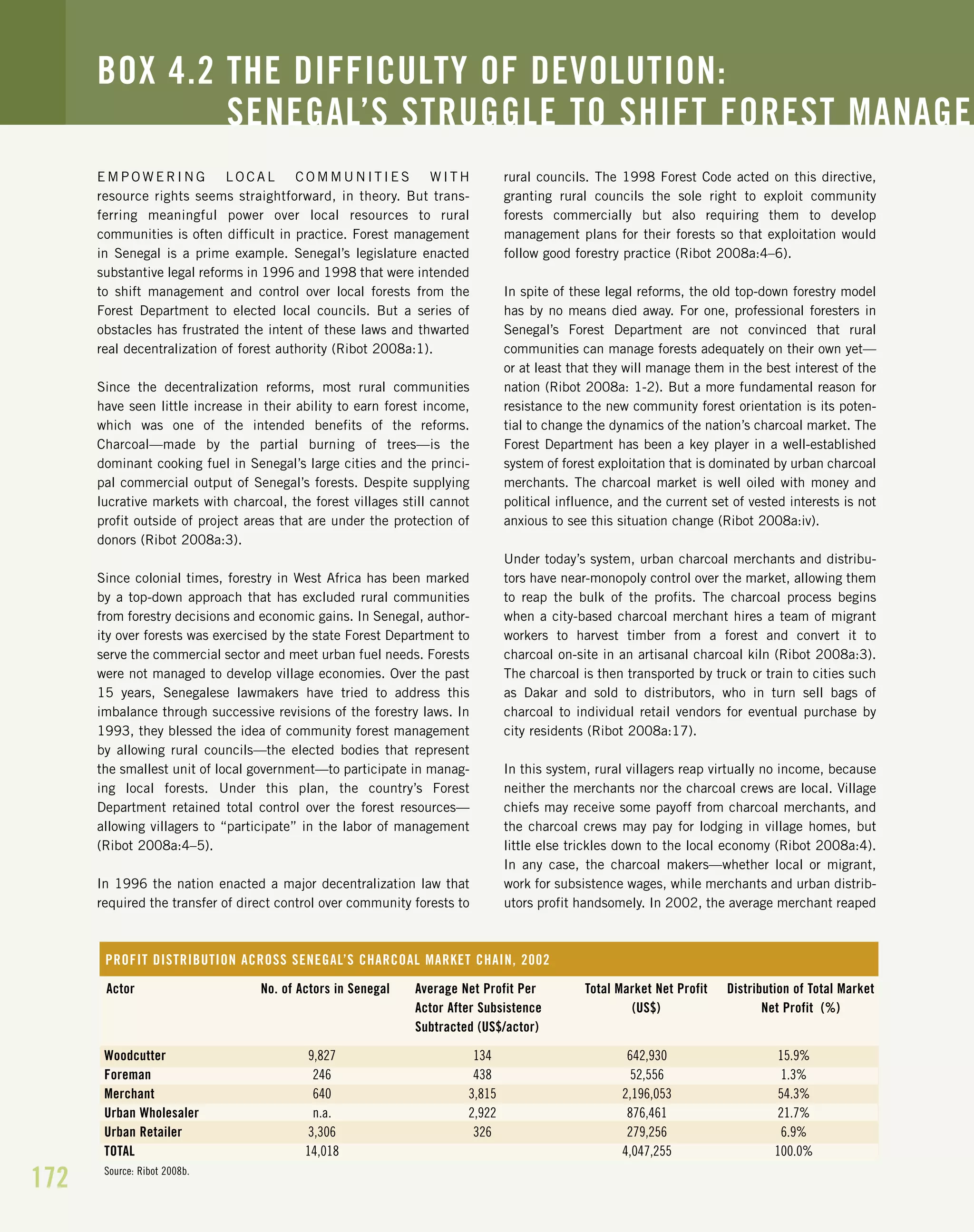 E M P O W E R I N G L O C A L C O M M U N I T I E S W I T H
resource rights seems straightforward, in theory. But trans-
ferring meaningful power over local resources to rural
communities is often difficult in practice. Forest management
in Senegal is a prime example. Senegal’s legislature enacted
substantive legal reforms in 1996 and 1998 that were intended
to shift management and control over local forests from the
Forest Department to elected local councils. But a series of
obstacles has frustrated the intent of these laws and thwarted
real decentralization of forest authority (Ribot 2008a:1).
Since the decentralization reforms, most rural communities
have seen little increase in their ability to earn forest income,
which was one of the intended benefits of the reforms.
Charcoal—made by the partial burning of trees—is the
dominant cooking fuel in Senegal’s large cities and the princi-
pal commercial output of Senegal’s forests. Despite supplying
lucrative markets with charcoal, the forest villages still cannot
profit outside of project areas that are under the protection of
donors (Ribot 2008a:3).
Since colonial times, forestry in West Africa has been marked
by a top-down approach that has excluded rural communities
from forestry decisions and economic gains. In Senegal, author-
ity over forests was exercised by the state Forest Department to
serve the commercial sector and meet urban fuel needs. Forests
were not managed to develop village economies. Over the past
15 years, Senegalese lawmakers have tried to address this
imbalance through successive revisions of the forestry laws. In
1993, they blessed the idea of community forest management
by allowing rural councils—the elected bodies that represent
the smallest unit of local government—to participate in manag-
ing local forests. Under this plan, the country’s Forest
Department retained total control over the forest resources—
allowing villagers to “participate” in the labor of management
(Ribot 2008a:4–5).
In 1996 the nation enacted a major decentralization law that
required the transfer of direct control over community forests to
rural councils. The 1998 Forest Code acted on this directive,
granting rural councils the sole right to exploit community
forests commercially but also requiring them to develop
management plans for their forests so that exploitation would
follow good forestry practice (Ribot 2008a:4–6).
In spite of these legal reforms, the old top-down forestry model
has by no means died away. For one, professional foresters in
Senegal’s Forest Department are not convinced that rural
communities can manage forests adequately on their own yet—
or at least that they will manage them in the best interest of the
nation (Ribot 2008a: 1-2). But a more fundamental reason for
resistance to the new community forest orientation is its poten-
tial to change the dynamics of the nation’s charcoal market. The
Forest Department has been a key player in a well-established
system of forest exploitation that is dominated by urban charcoal
merchants. The charcoal market is well oiled with money and
political influence, and the current set of vested interests is not
anxious to see this situation change (Ribot 2008a:iv).
Under today’s system, urban charcoal merchants and distribu-
tors have near-monopoly control over the market, allowing them
to reap the bulk of the profits. The charcoal process begins
when a city-based charcoal merchant hires a team of migrant
workers to harvest timber from a forest and convert it to
charcoal on-site in an artisanal charcoal kiln (Ribot 2008a:3).
The charcoal is then transported by truck or train to cities such
as Dakar and sold to distributors, who in turn sell bags of
charcoal to individual retail vendors for eventual purchase by
city residents (Ribot 2008a:17).
In this system, rural villagers reap virtually no income, because
neither the merchants nor the charcoal crews are local. Village
chiefs may receive some payoff from charcoal merchants, and
the charcoal crews may pay for lodging in village homes, but
little else trickles down to the local economy (Ribot 2008a:4).
In any case, the charcoal makers—whether local or migrant,
work for subsistence wages, while merchants and urban distrib-
utors profit handsomely. In 2002, the average merchant reaped
BOX 4.2 THE DIFFICULTY OF DEVOLUTION:
SENEGAL’S STRUGGLE TO SHIFT FOREST MANAGE
172
PROFIT DISTRIBUTION ACROSS SENEGAL’S CHARCOAL MARKET CHAIN, 2002
Woodcutter 9,827 134 642,930 15.9%
Foreman 246 438 52,556 1.3%
Merchant 640 3,815 2,196,053 54.3%
Urban Wholesaler n.a. 2,922 876,461 21.7%
Urban Retailer 3,306 326 279,256 6.9%
TOTAL 14,018 4,047,255 100.0%
Source: Ribot 2008b.
Actor No. of Actors in Senegal Average Net Profit Per
Actor After Subsistence
Subtracted (US$/actor)
Total Market Net Profit
(US$)
Distribution of Total Market
Net Profit (%)
 