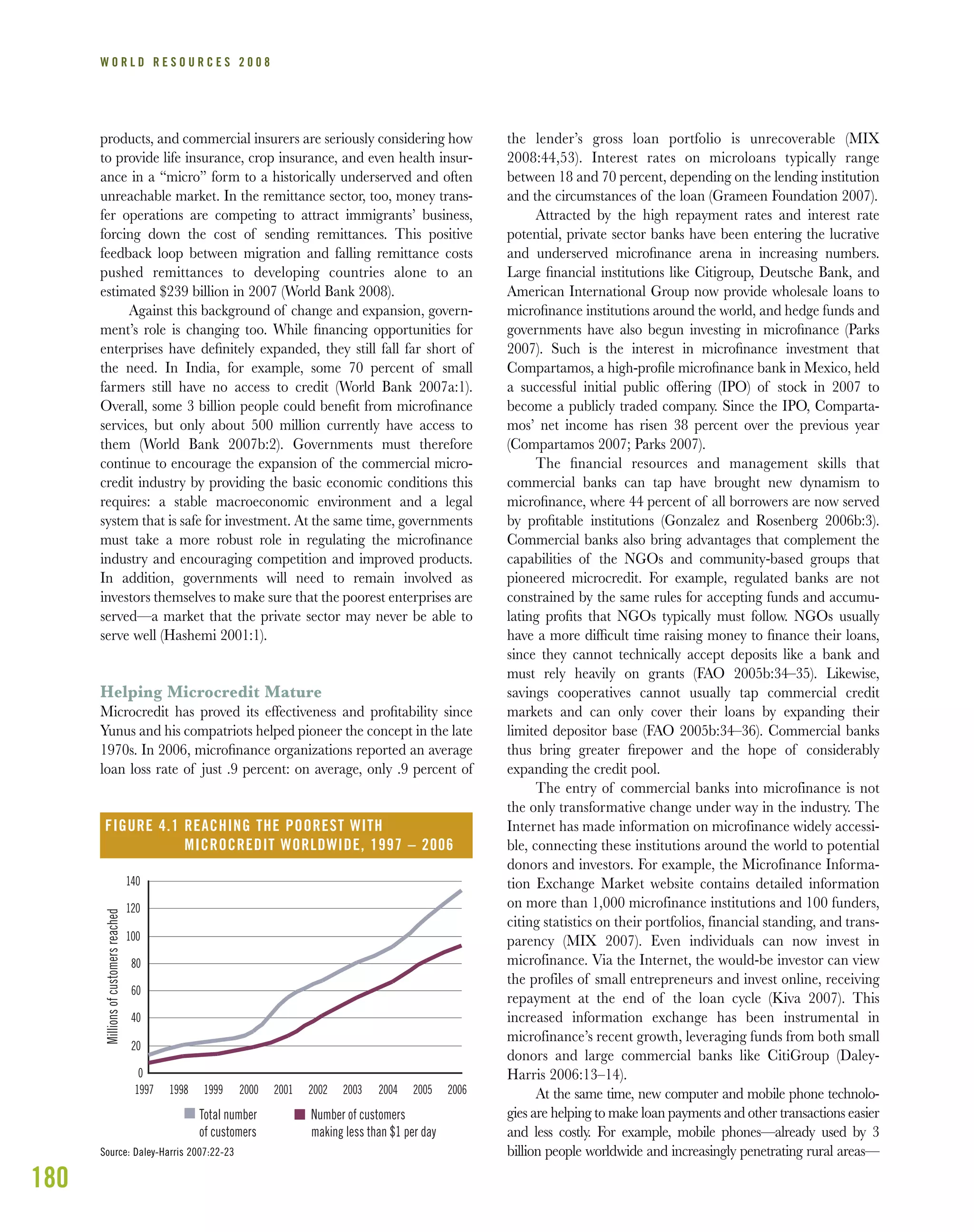 180
W O R L D R E S O U R C E S 2 0 0 8
products, and commercial insurers are seriously considering how
to provide life insurance, crop insurance, and even health insur-
ance in a “micro” form to a historically underserved and often
unreachable market. In the remittance sector, too, money trans-
fer operations are competing to attract immigrants’ business,
forcing down the cost of sending remittances. This positive
feedback loop between migration and falling remittance costs
pushed remittances to developing countries alone to an
estimated $239 billion in 2007 (World Bank 2008).
Against this background of change and expansion, govern-
ment’s role is changing too. While ﬁnancing opportunities for
enterprises have deﬁnitely expanded, they still fall far short of
the need. In India, for example, some 70 percent of small
farmers still have no access to credit (World Bank 2007a:1).
Overall, some 3 billion people could beneﬁt from microﬁnance
services, but only about 500 million currently have access to
them (World Bank 2007b:2). Governments must therefore
continue to encourage the expansion of the commercial micro-
credit industry by providing the basic economic conditions this
requires: a stable macroeconomic environment and a legal
system that is safe for investment. At the same time, governments
must take a more robust role in regulating the microﬁnance
industry and encouraging competition and improved products.
In addition, governments will need to remain involved as
investors themselves to make sure that the poorest enterprises are
served—a market that the private sector may never be able to
serve well (Hashemi 2001:1).
Helping Microcredit Mature
Microcredit has proved its effectiveness and proﬁtability since
Yunus and his compatriots helped pioneer the concept in the late
1970s. In 2006, microﬁnance organizations reported an average
loan loss rate of just .9 percent: on average, only .9 percent of
the lender’s gross loan portfolio is unrecoverable (MIX
2008:44,53). Interest rates on microloans typically range
between 18 and 70 percent, depending on the lending institution
and the circumstances of the loan (Grameen Foundation 2007).
Attracted by the high repayment rates and interest rate
potential, private sector banks have been entering the lucrative
and underserved microﬁnance arena in increasing numbers.
Large ﬁnancial institutions like Citigroup, Deutsche Bank, and
American International Group now provide wholesale loans to
microﬁnance institutions around the world, and hedge funds and
governments have also begun investing in microﬁnance (Parks
2007). Such is the interest in microﬁnance investment that
Compartamos, a high-proﬁle microﬁnance bank in Mexico, held
a successful initial public offering (IPO) of stock in 2007 to
become a publicly traded company. Since the IPO, Comparta-
mos’ net income has risen 38 percent over the previous year
(Compartamos 2007; Parks 2007).
The ﬁnancial resources and management skills that
commercial banks can tap have brought new dynamism to
microﬁnance, where 44 percent of all borrowers are now served
by proﬁtable institutions (Gonzalez and Rosenberg 2006b:3).
Commercial banks also bring advantages that complement the
capabilities of the NGOs and community-based groups that
pioneered microcredit. For example, regulated banks are not
constrained by the same rules for accepting funds and accumu-
lating proﬁts that NGOs typically must follow. NGOs usually
have a more difﬁcult time raising money to ﬁnance their loans,
since they cannot technically accept deposits like a bank and
must rely heavily on grants (FAO 2005b:34–35). Likewise,
savings cooperatives cannot usually tap commercial credit
markets and can only cover their loans by expanding their
limited depositor base (FAO 2005b:34–36). Commercial banks
thus bring greater ﬁrepower and the hope of considerably
expanding the credit pool.
The entry of commercial banks into microfinance is not
the only transformative change under way in the industry. The
Internet has made information on microfinance widely accessi-
ble, connecting these institutions around the world to potential
donors and investors. For example, the Microfinance Informa-
tion Exchange Market website contains detailed information
on more than 1,000 microfinance institutions and 100 funders,
citing statistics on their portfolios, financial standing, and trans-
parency (MIX 2007). Even individuals can now invest in
microfinance. Via the Internet, the would-be investor can view
the profiles of small entrepreneurs and invest online, receiving
repayment at the end of the loan cycle (Kiva 2007). This
increased information exchange has been instrumental in
microfinance’s recent growth, leveraging funds from both small
donors and large commercial banks like CitiGroup (Daley-
Harris 2006:13–14).
At the same time, new computer and mobile phone technolo-
gies are helping to make loan payments and other transactions easier
and less costly. For example, mobile phones—already used by 3
billion people worldwide and increasingly penetrating rural areas—
0
20
40
60
80
100
120
140
1997 1998 1999 2000 2001 2002 2003 2004 2005 2006
Millionsofcustomersreached
Total number
of customers
Number of customers
making less than $1 per day
FIGURE 4.1 REACHING THE POOREST WITH
MICROCREDIT WORLDWIDE, 1997 – 2006
Source: Daley-Harris 2007:22-23
 