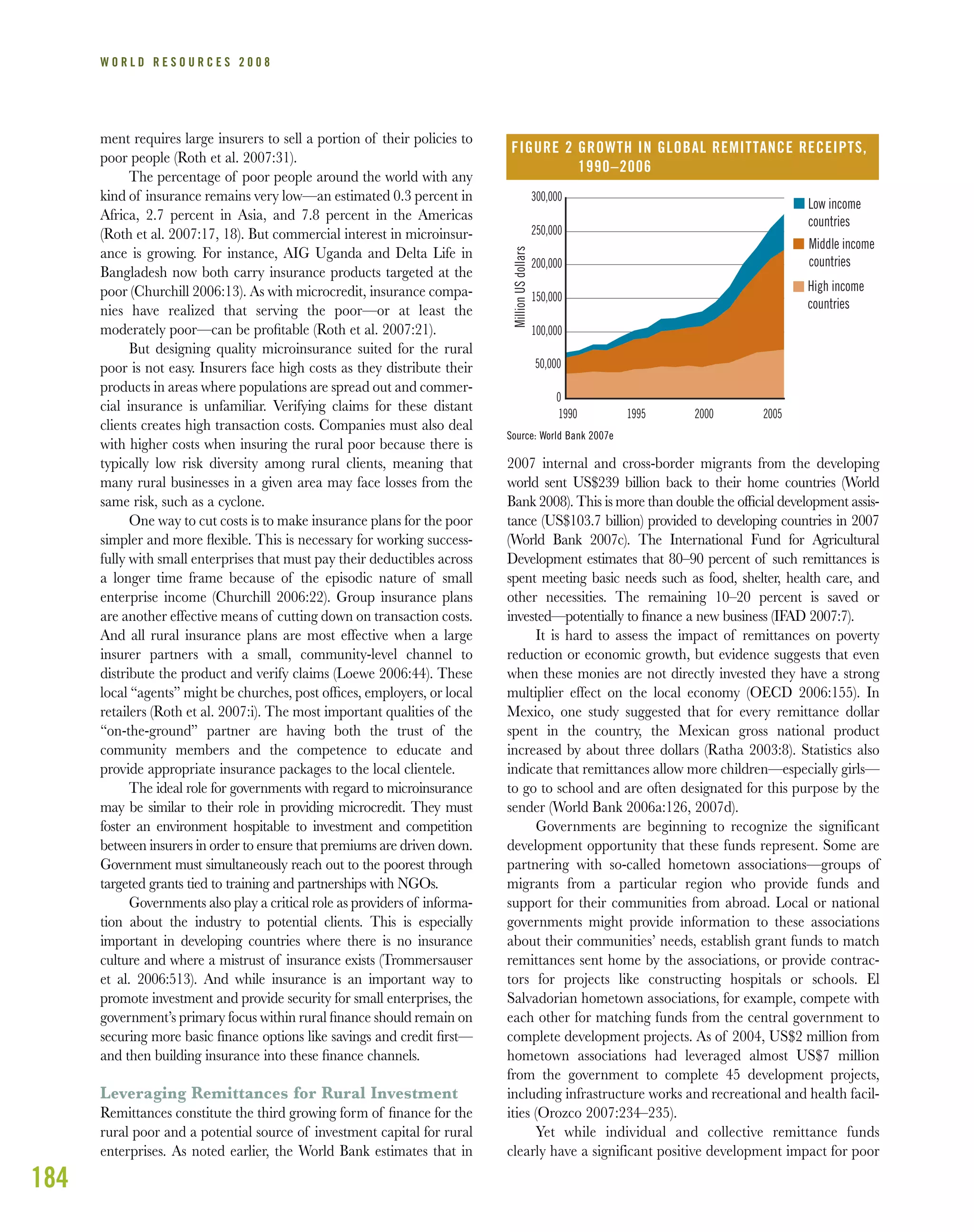 184
W O R L D R E S O U R C E S 2 0 0 8
ment requires large insurers to sell a portion of their policies to
poor people (Roth et al. 2007:31).
The percentage of poor people around the world with any
kind of insurance remains very low—an estimated 0.3 percent in
Africa, 2.7 percent in Asia, and 7.8 percent in the Americas
(Roth et al. 2007:17, 18). But commercial interest in microinsur-
ance is growing. For instance, AIG Uganda and Delta Life in
Bangladesh now both carry insurance products targeted at the
poor (Churchill 2006:13). As with microcredit, insurance compa-
nies have realized that serving the poor—or at least the
moderately poor—can be proﬁtable (Roth et al. 2007:21).
But designing quality microinsurance suited for the rural
poor is not easy. Insurers face high costs as they distribute their
products in areas where populations are spread out and commer-
cial insurance is unfamiliar. Verifying claims for these distant
clients creates high transaction costs. Companies must also deal
with higher costs when insuring the rural poor because there is
typically low risk diversity among rural clients, meaning that
many rural businesses in a given area may face losses from the
same risk, such as a cyclone.
One way to cut costs is to make insurance plans for the poor
simpler and more ﬂexible. This is necessary for working success-
fully with small enterprises that must pay their deductibles across
a longer time frame because of the episodic nature of small
enterprise income (Churchill 2006:22). Group insurance plans
are another effective means of cutting down on transaction costs.
And all rural insurance plans are most effective when a large
insurer partners with a small, community-level channel to
distribute the product and verify claims (Loewe 2006:44). These
local “agents” might be churches, post ofﬁces, employers, or local
retailers (Roth et al. 2007:i). The most important qualities of the
“on-the-ground” partner are having both the trust of the
community members and the competence to educate and
provide appropriate insurance packages to the local clientele.
The ideal role for governments with regard to microinsurance
may be similar to their role in providing microcredit. They must
foster an environment hospitable to investment and competition
between insurers in order to ensure that premiums are driven down.
Government must simultaneously reach out to the poorest through
targeted grants tied to training and partnerships with NGOs.
Governments also play a critical role as providers of informa-
tion about the industry to potential clients. This is especially
important in developing countries where there is no insurance
culture and where a mistrust of insurance exists (Trommersauser
et al. 2006:513). And while insurance is an important way to
promote investment and provide security for small enterprises, the
government’s primary focus within rural ﬁnance should remain on
securing more basic ﬁnance options like savings and credit ﬁrst—
and then building insurance into these ﬁnance channels.
Leveraging Remittances for Rural Investment
Remittances constitute the third growing form of ﬁnance for the
rural poor and a potential source of investment capital for rural
enterprises. As noted earlier, the World Bank estimates that in
2007 internal and cross-border migrants from the developing
world sent US$239 billion back to their home countries (World
Bank 2008). This is more than double the ofﬁcial development assis-
tance (US$103.7 billion) provided to developing countries in 2007
(World Bank 2007c). The International Fund for Agricultural
Development estimates that 80–90 percent of such remittances is
spent meeting basic needs such as food, shelter, health care, and
other necessities. The remaining 10–20 percent is saved or
invested—potentially to ﬁnance a new business (IFAD 2007:7).
It is hard to assess the impact of remittances on poverty
reduction or economic growth, but evidence suggests that even
when these monies are not directly invested they have a strong
multiplier effect on the local economy (OECD 2006:155). In
Mexico, one study suggested that for every remittance dollar
spent in the country, the Mexican gross national product
increased by about three dollars (Ratha 2003:8). Statistics also
indicate that remittances allow more children—especially girls—
to go to school and are often designated for this purpose by the
sender (World Bank 2006a:126, 2007d).
Governments are beginning to recognize the significant
development opportunity that these funds represent. Some are
partnering with so-called hometown associations—groups of
migrants from a particular region who provide funds and
support for their communities from abroad. Local or national
governments might provide information to these associations
about their communities’ needs, establish grant funds to match
remittances sent home by the associations, or provide contrac-
tors for projects like constructing hospitals or schools. El
Salvadorian hometown associations, for example, compete with
each other for matching funds from the central government to
complete development projects. As of 2004, US$2 million from
hometown associations had leveraged almost US$7 million
from the government to complete 45 development projects,
including infrastructure works and recreational and health facil-
ities (Orozco 2007:234–235).
Yet while individual and collective remittance funds
clearly have a significant positive development impact for poor
0
50,000
100,000
150,000
200,000
250,000
300,000
1990 1995 2000 2005
MillionUSdollars
Low income
countries
Middle income
countries
High income
countries
FIGURE 2 GROWTH IN GLOBAL REMITTANCE RECEIPTS,
1990–2006
Source: World Bank 2007e
 