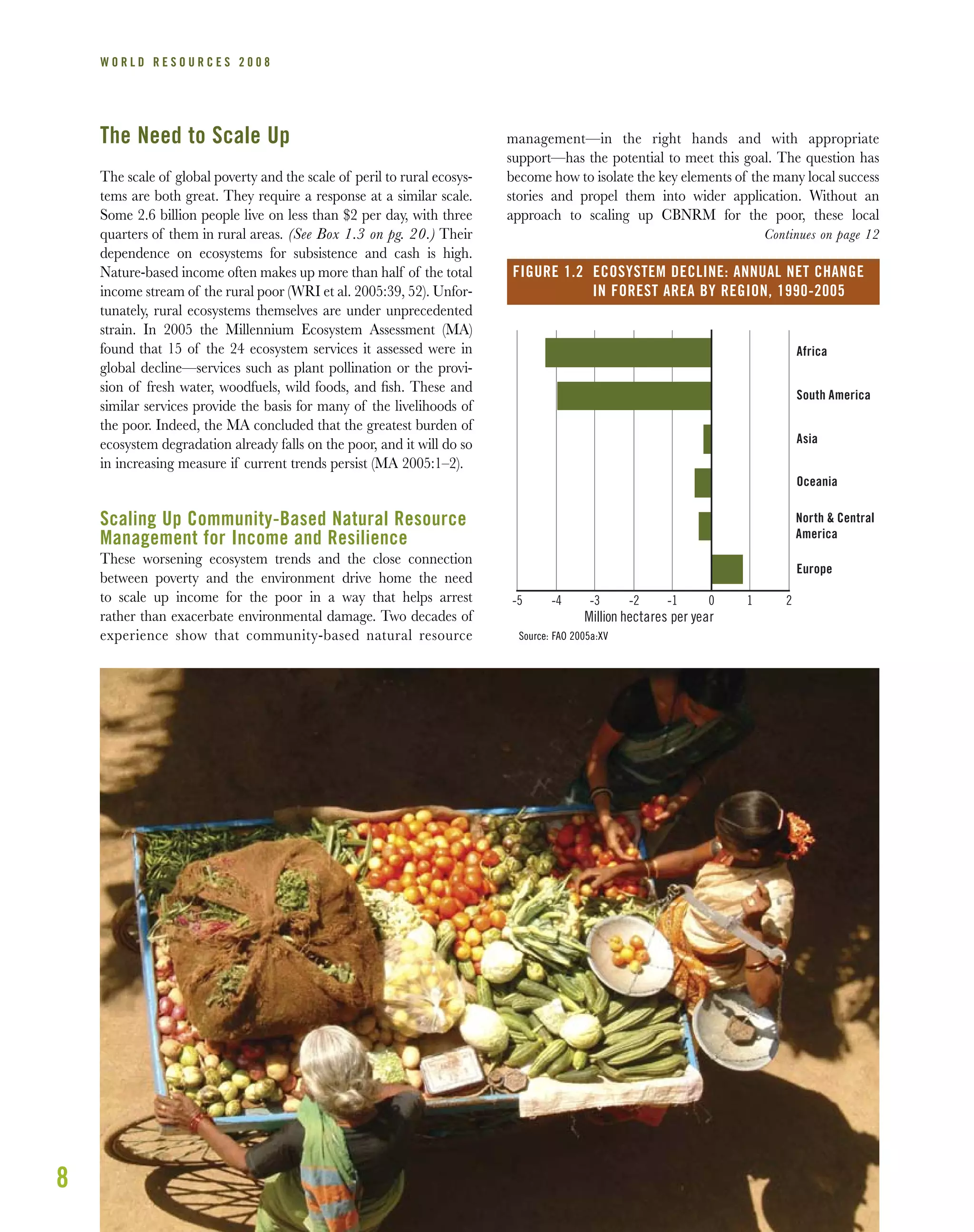The Need to Scale Up
The scale of global poverty and the scale of peril to rural ecosys-
tems are both great. They require a response at a similar scale.
Some 2.6 billion people live on less than $2 per day, with three
quarters of them in rural areas. (See Box 1.3 on pg. 20.) Their
dependence on ecosystems for subsistence and cash is high.
Nature-based income often makes up more than half of the total
income stream of the rural poor (WRI et al. 2005:39, 52). Unfor-
tunately, rural ecosystems themselves are under unprecedented
strain. In 2005 the Millennium Ecosystem Assessment (MA)
found that 15 of the 24 ecosystem services it assessed were in
global decline—services such as plant pollination or the provi-
sion of fresh water, woodfuels, wild foods, and ﬁsh. These and
similar services provide the basis for many of the livelihoods of
the poor. Indeed, the MA concluded that the greatest burden of
ecosystem degradation already falls on the poor, and it will do so
in increasing measure if current trends persist (MA 2005:1–2).
Scaling Up Community-Based Natural Resource
Management for Income and Resilience
These worsening ecosystem trends and the close connection
between poverty and the environment drive home the need
to scale up income for the poor in a way that helps arrest
rather than exacerbate environmental damage. Two decades of
experience show that community-based natural resource
management—in the right hands and with appropriate
support—has the potential to meet this goal. The question has
become how to isolate the key elements of the many local success
stories and propel them into wider application. Without an
approach to scaling up CBNRM for the poor, these local
8
W O R L D R E S O U R C E S 2 0 0 8
-5 -4 -3 -2 -1 0 1 2
Europe
Oceania
Asia
South America
Africa
North & Central
America
Million hectares per year
FIGURE 1.2 ECOSYSTEM DECLINE: ANNUAL NET CHANGE
IN FOREST AREA BY REGION, 1990-2005
Source: FAO 2005a:XV
Continues on page 12
 