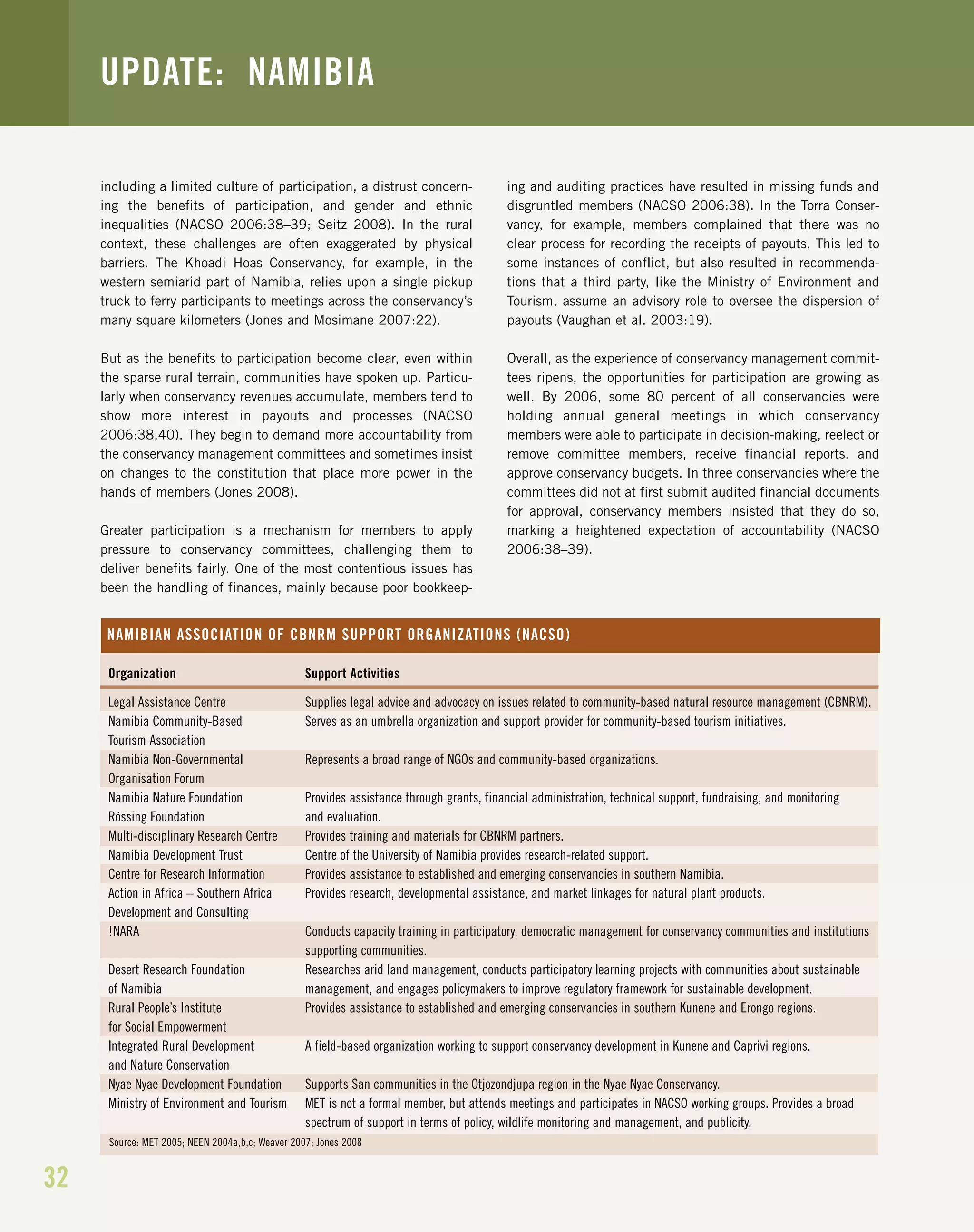 32
including a limited culture of participation, a distrust concern-
ing the benefits of participation, and gender and ethnic
inequalities (NACSO 2006:38–39; Seitz 2008). In the rural
context, these challenges are often exaggerated by physical
barriers. The Khoadi Hoas Conservancy, for example, in the
western semiarid part of Namibia, relies upon a single pickup
truck to ferry participants to meetings across the conservancy’s
many square kilometers (Jones and Mosimane 2007:22).
But as the benefits to participation become clear, even within
the sparse rural terrain, communities have spoken up. Particu-
larly when conservancy revenues accumulate, members tend to
show more interest in payouts and processes (NACSO
2006:38,40). They begin to demand more accountability from
the conservancy management committees and sometimes insist
on changes to the constitution that place more power in the
hands of members (Jones 2008).
Greater participation is a mechanism for members to apply
pressure to conservancy committees, challenging them to
deliver benefits fairly. One of the most contentious issues has
been the handling of finances, mainly because poor bookkeep-
ing and auditing practices have resulted in missing funds and
disgruntled members (NACSO 2006:38). In the Torra Conser-
vancy, for example, members complained that there was no
clear process for recording the receipts of payouts. This led to
some instances of conflict, but also resulted in recommenda-
tions that a third party, like the Ministry of Environment and
Tourism, assume an advisory role to oversee the dispersion of
payouts (Vaughan et al. 2003:19).
Overall, as the experience of conservancy management commit-
tees ripens, the opportunities for participation are growing as
well. By 2006, some 80 percent of all conservancies were
holding annual general meetings in which conservancy
members were able to participate in decision-making, reelect or
remove committee members, receive financial reports, and
approve conservancy budgets. In three conservancies where the
committees did not at first submit audited financial documents
for approval, conservancy members insisted that they do so,
marking a heightened expectation of accountability (NACSO
2006:38–39).
UPDATE: NAMIBIA
Support Activities
Supplies legal advice and advocacy on issues related to community-based natural resource management (CBNRM).
Serves as an umbrella organization and support provider for community-based tourism initiatives.
Represents a broad range of NGOs and community-based organizations.
Provides assistance through grants, financial administration, technical support, fundraising, and monitoring
and evaluation.
Provides training and materials for CBNRM partners.
Centre of the University of Namibia provides research-related support.
Provides assistance to established and emerging conservancies in southern Namibia.
Provides research, developmental assistance, and market linkages for natural plant products.
Conducts capacity training in participatory, democratic management for conservancy communities and institutions
supporting communities.
Researches arid land management, conducts participatory learning projects with communities about sustainable
management, and engages policymakers to improve regulatory framework for sustainable development.
Provides assistance to established and emerging conservancies in southern Kunene and Erongo regions.
A field-based organization working to support conservancy development in Kunene and Caprivi regions.
Supports San communities in the Otjozondjupa region in the Nyae Nyae Conservancy.
MET is not a formal member, but attends meetings and participates in NACSO working groups. Provides a broad
spectrum of support in terms of policy, wildlife monitoring and management, and publicity.
Organization
Legal Assistance Centre
Namibia Community-Based
Tourism Association
Namibia Non-Governmental
Organisation Forum
Namibia Nature Foundation
Rössing Foundation
Multi-disciplinary Research Centre
Namibia Development Trust
Centre for Research Information
Action in Africa – Southern Africa
Development and Consulting
!NARA
Desert Research Foundation
of Namibia
Rural People’s Institute
for Social Empowerment
Integrated Rural Development
and Nature Conservation
Nyae Nyae Development Foundation
Ministry of Environment and Tourism
NAMIBIAN ASSOCIATION OF CBNRM SUPPORT ORGANIZATIONS (NACSO)
Source: MET 2005; NEEN 2004a,b,c; Weaver 2007; Jones 2008
 